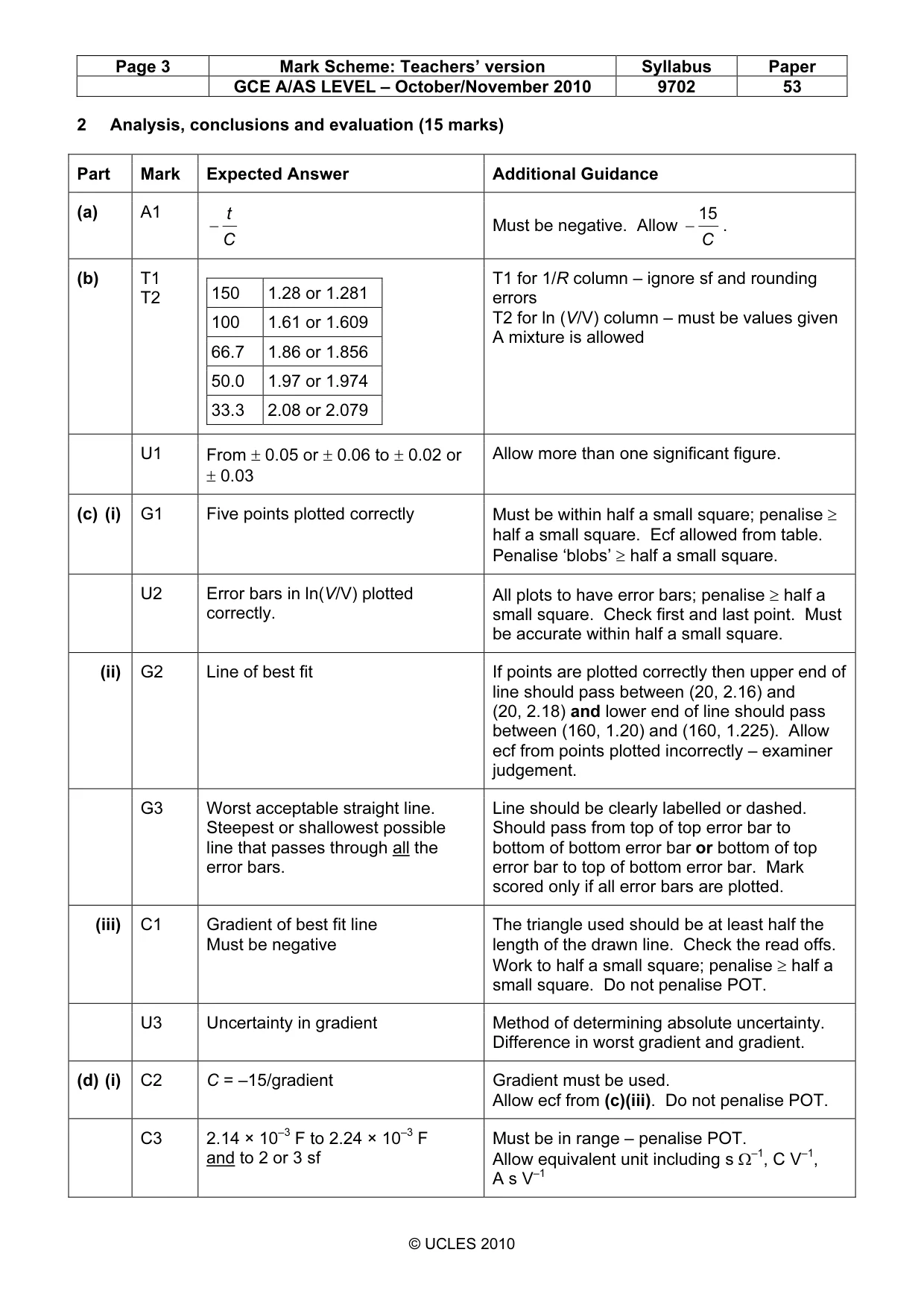 Mark scheme, page 3 of 4