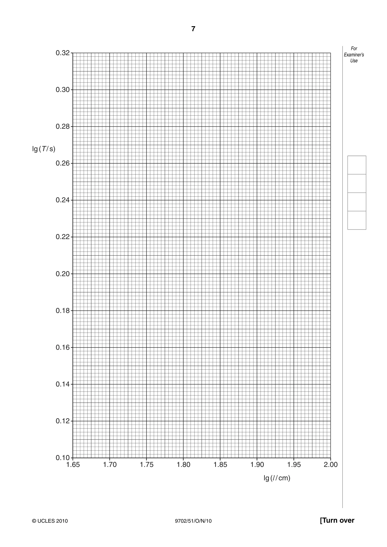 Cambridge A Level Physics 9702 2010 Oct/Nov Paper 5 · Variant 1 question paper, page 7 of 8