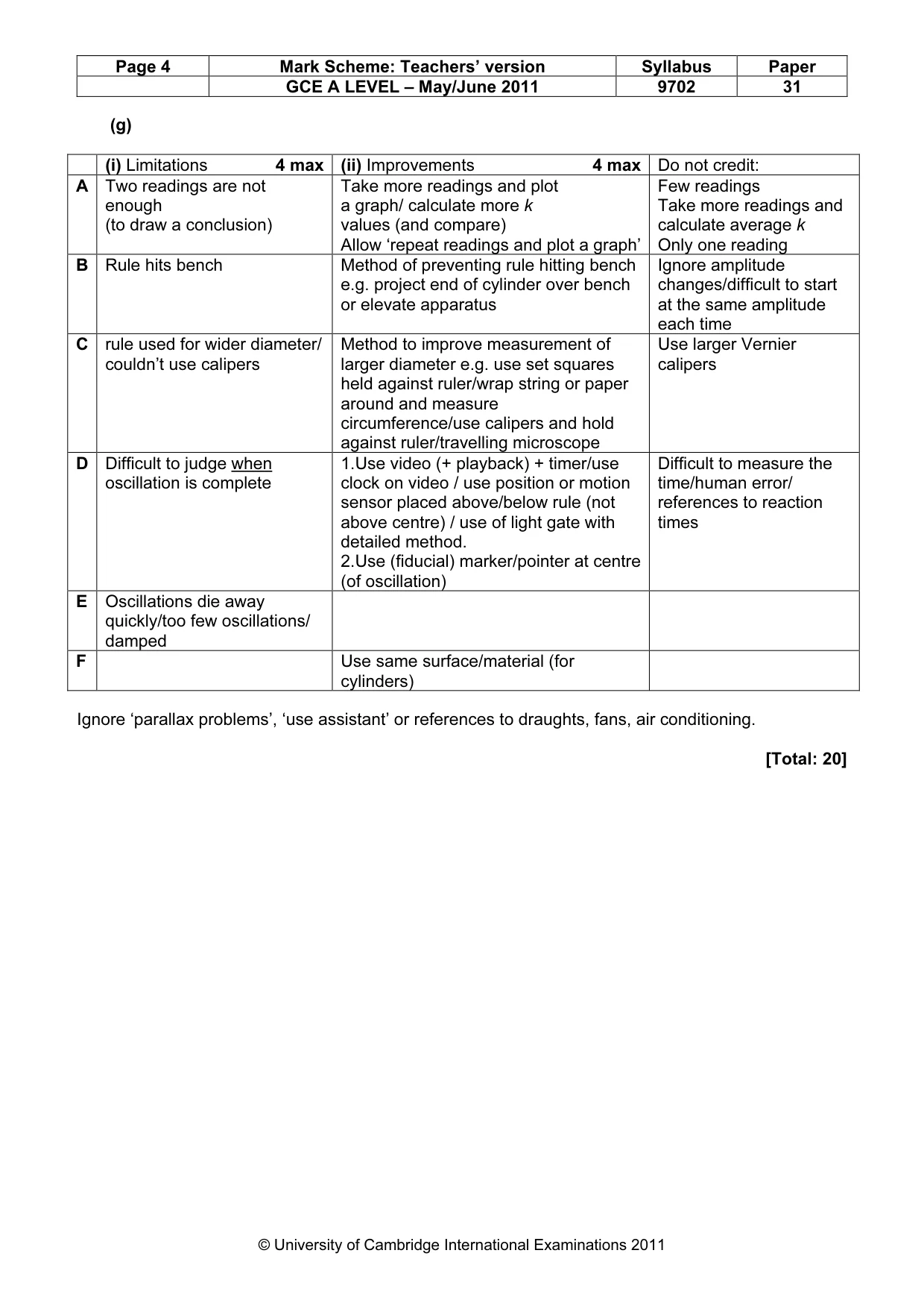 Mark scheme, page 4 of 4