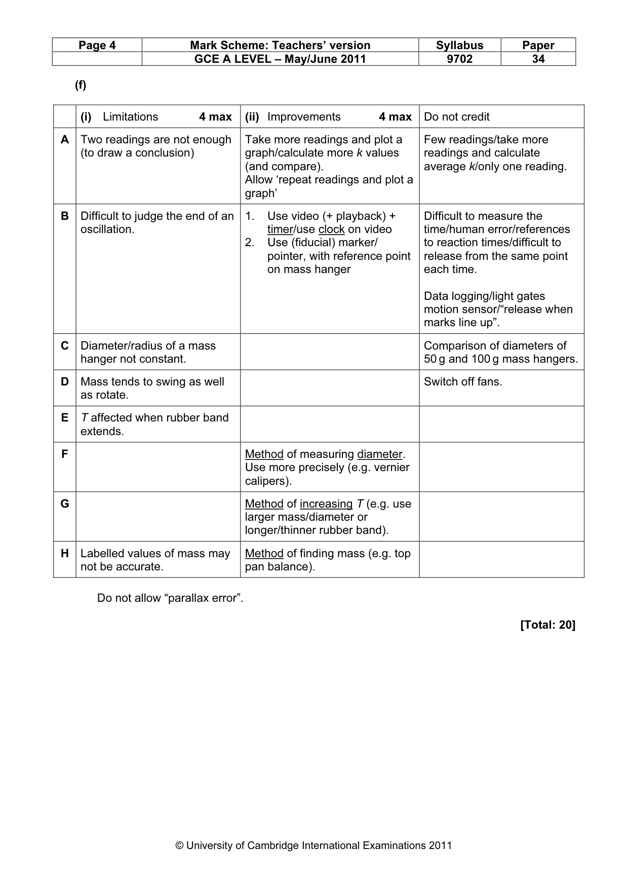 Mark scheme, page 4 of 4