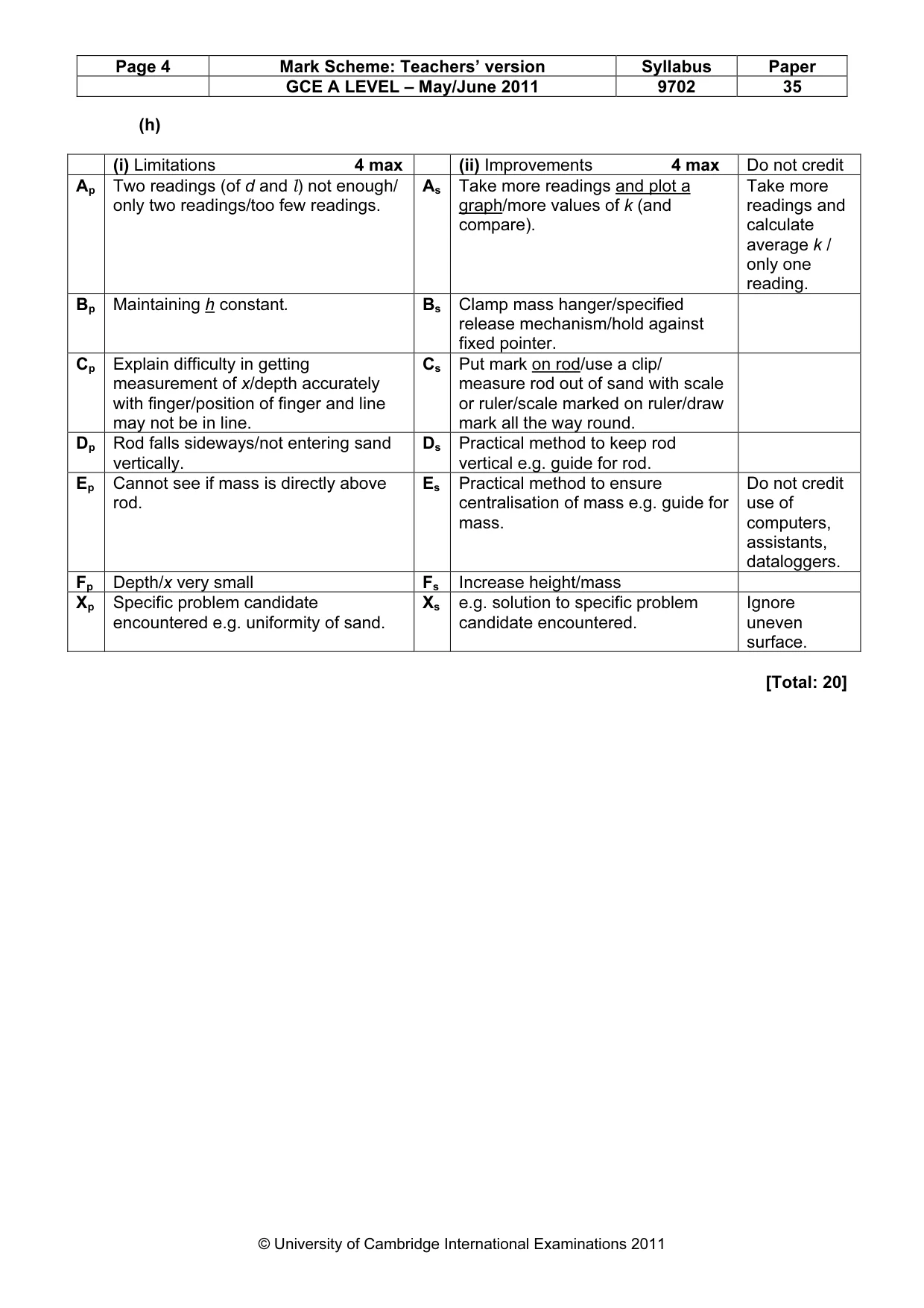 Mark scheme, page 4 of 4