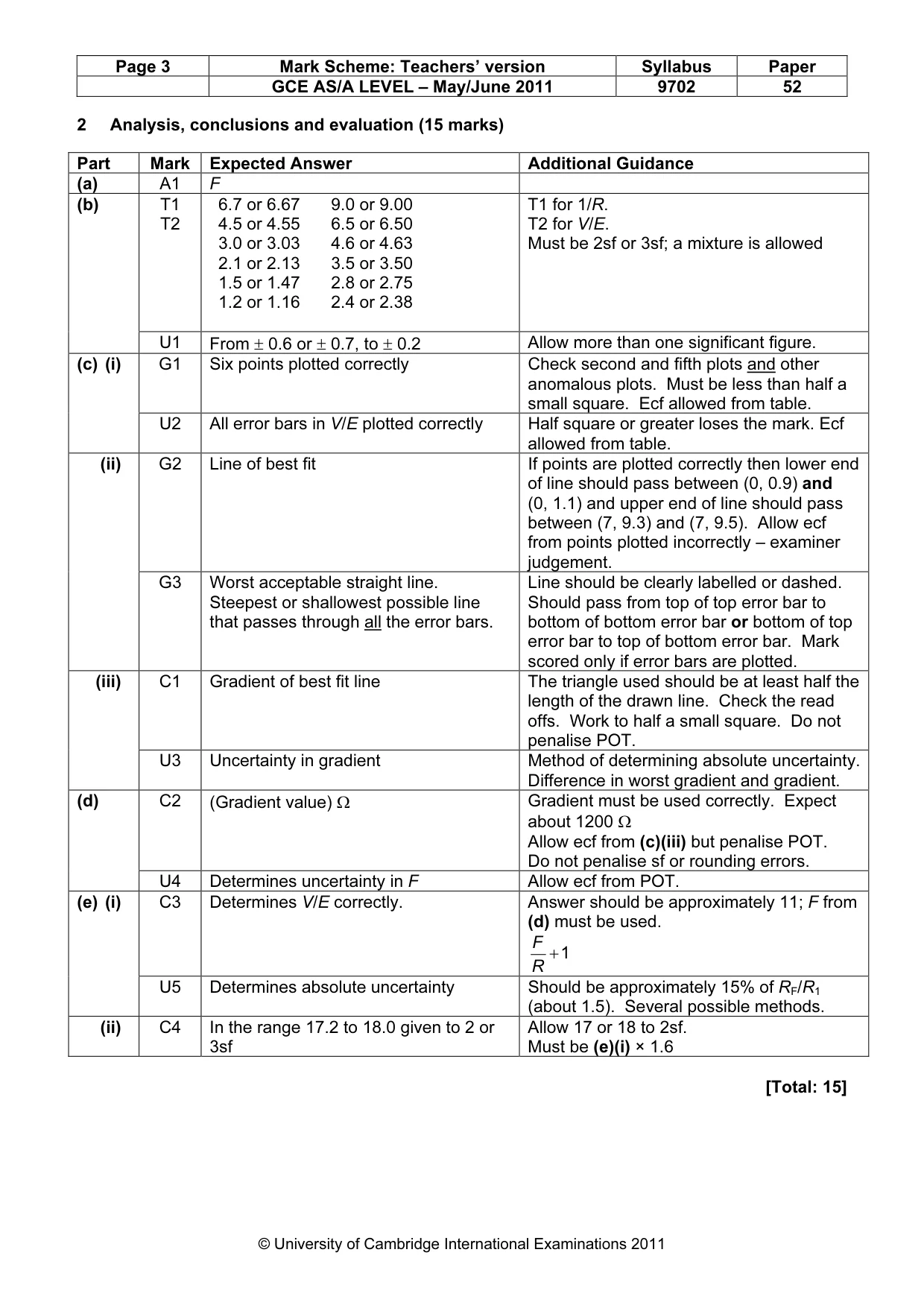 Mark scheme, page 3 of 4