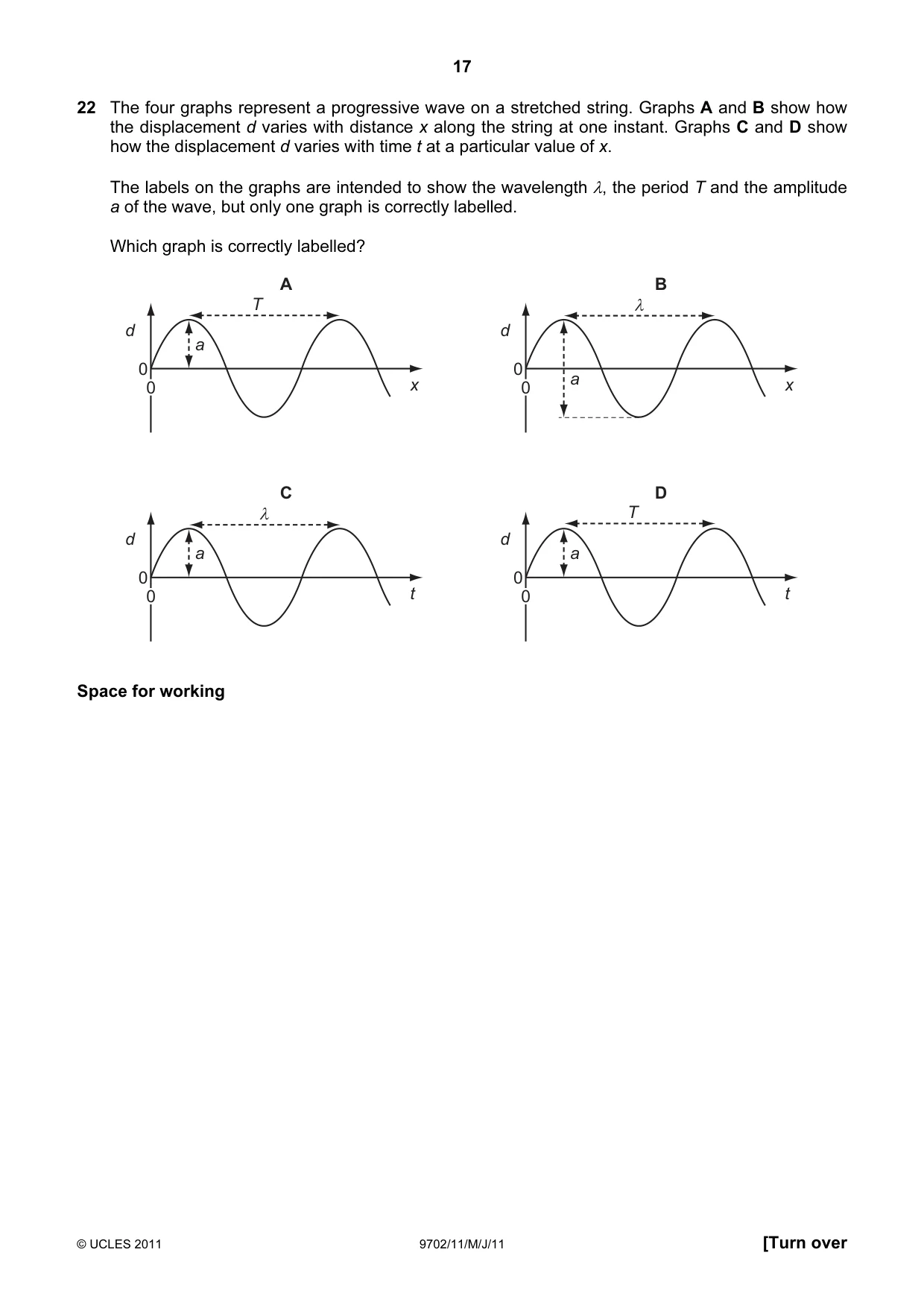 Cambridge A Level Physics 9702 2011 May/June Paper 1 · Variant 1 question paper, page 17 of 28