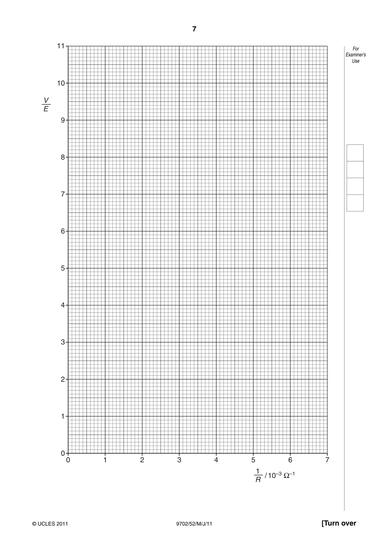 Cambridge A Level Physics 9702 2011 May/June Paper 5 · Variant 2 question paper, page 7 of 8