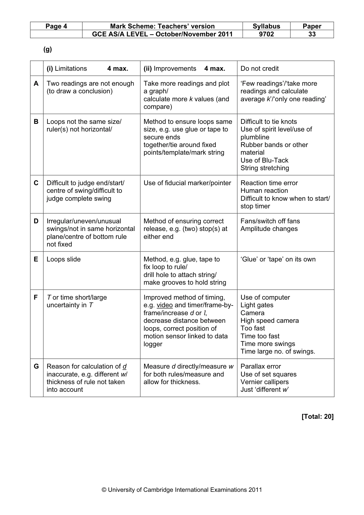 Mark scheme, page 4 of 4