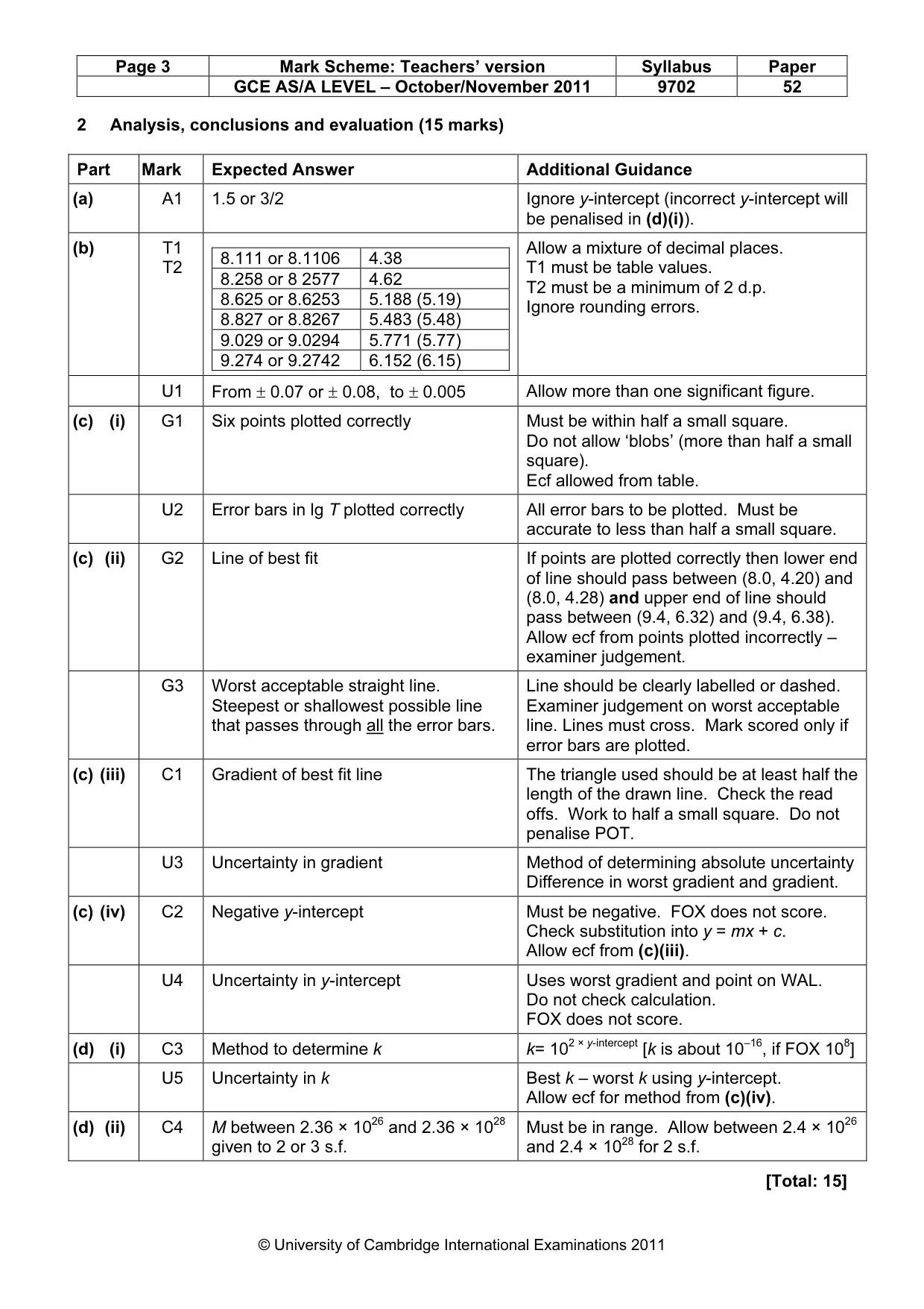 Mark scheme, page 3 of 4