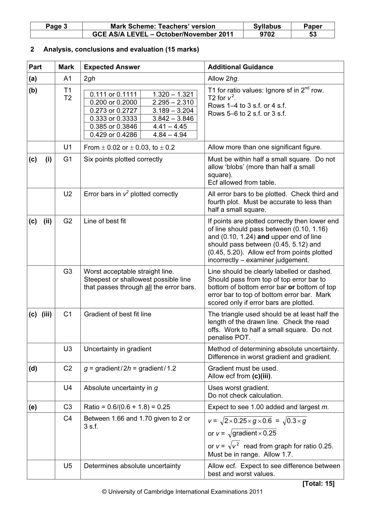 Mark scheme, page 3 of 4
