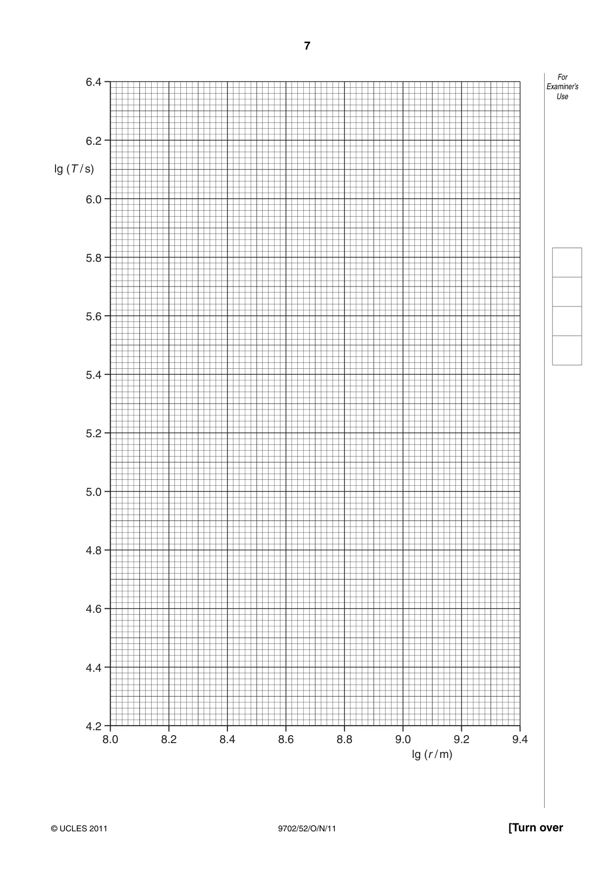 Cambridge A Level Physics 9702 2011 Oct/Nov Paper 5 · Variant 2 question paper, page 7 of 8