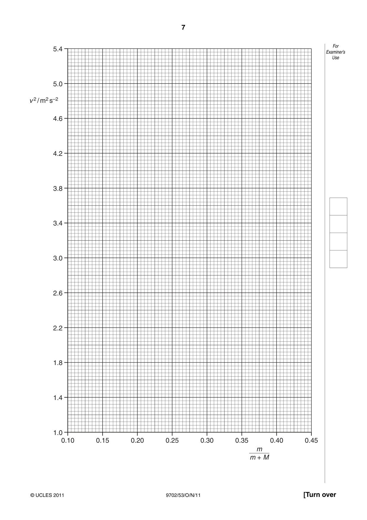 Cambridge A Level Physics 9702 2011 Oct/Nov Paper 5 · Variant 3 question paper, page 7 of 8