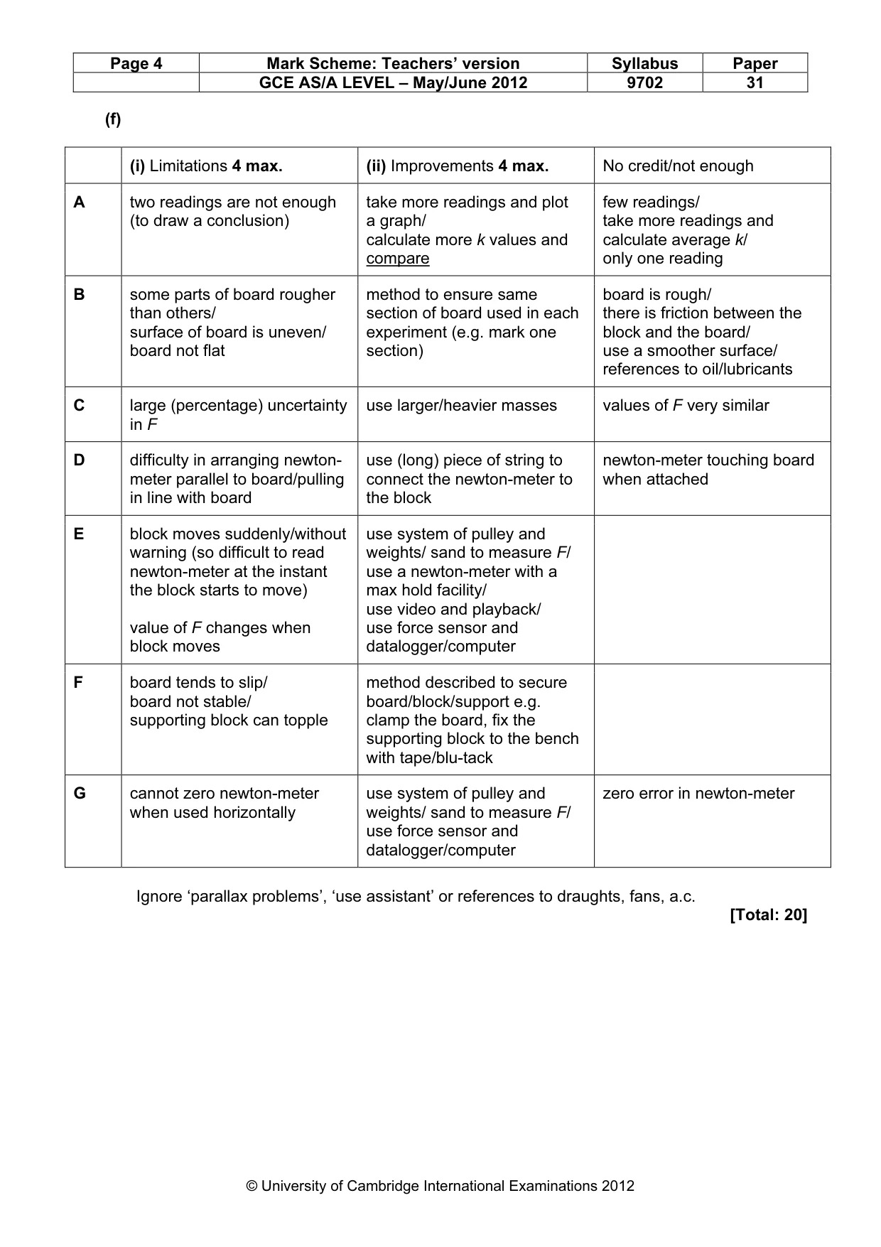 Mark scheme, page 4 of 4