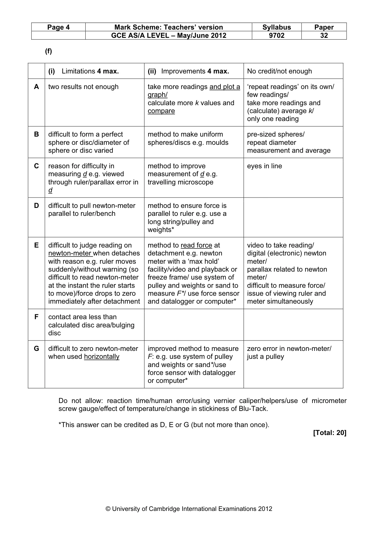 Mark scheme, page 4 of 4