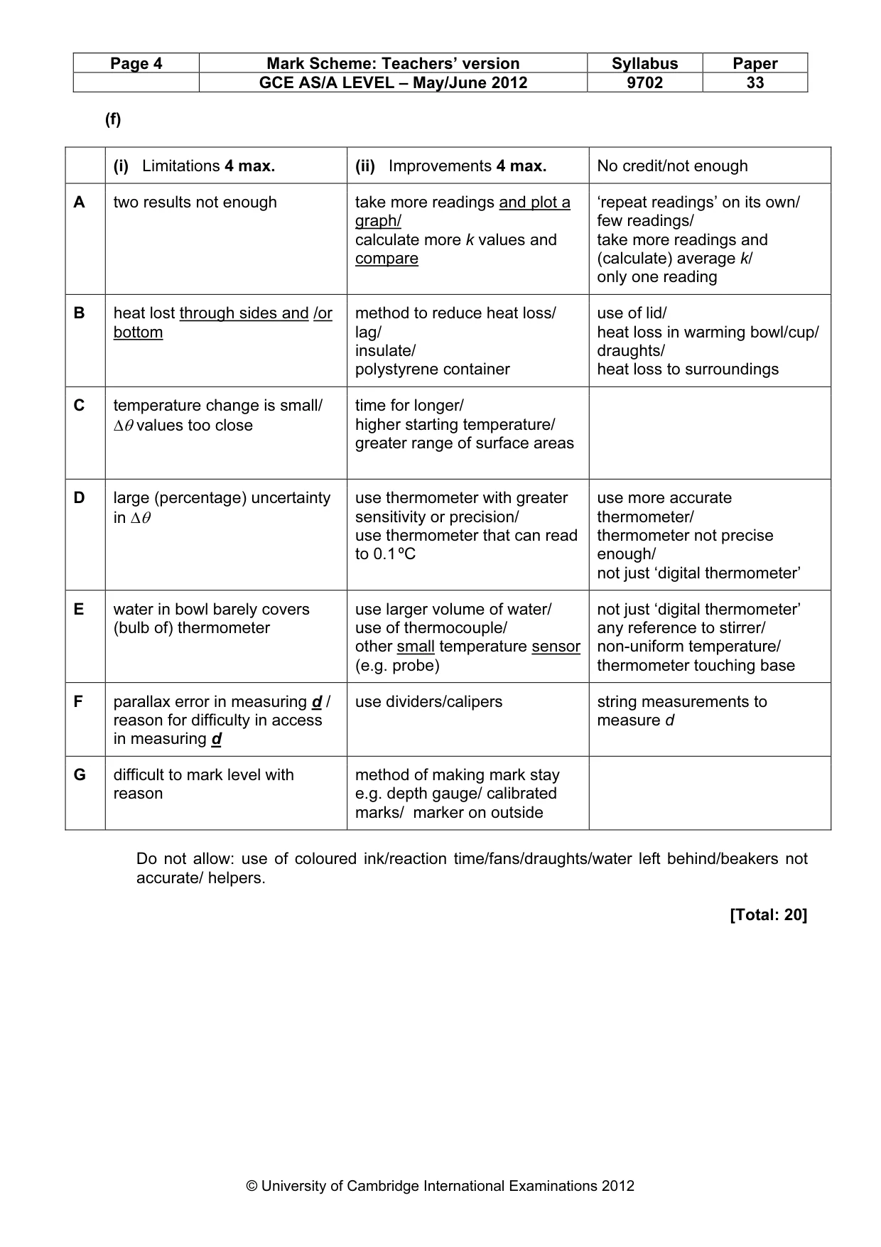 Mark scheme, page 4 of 4
