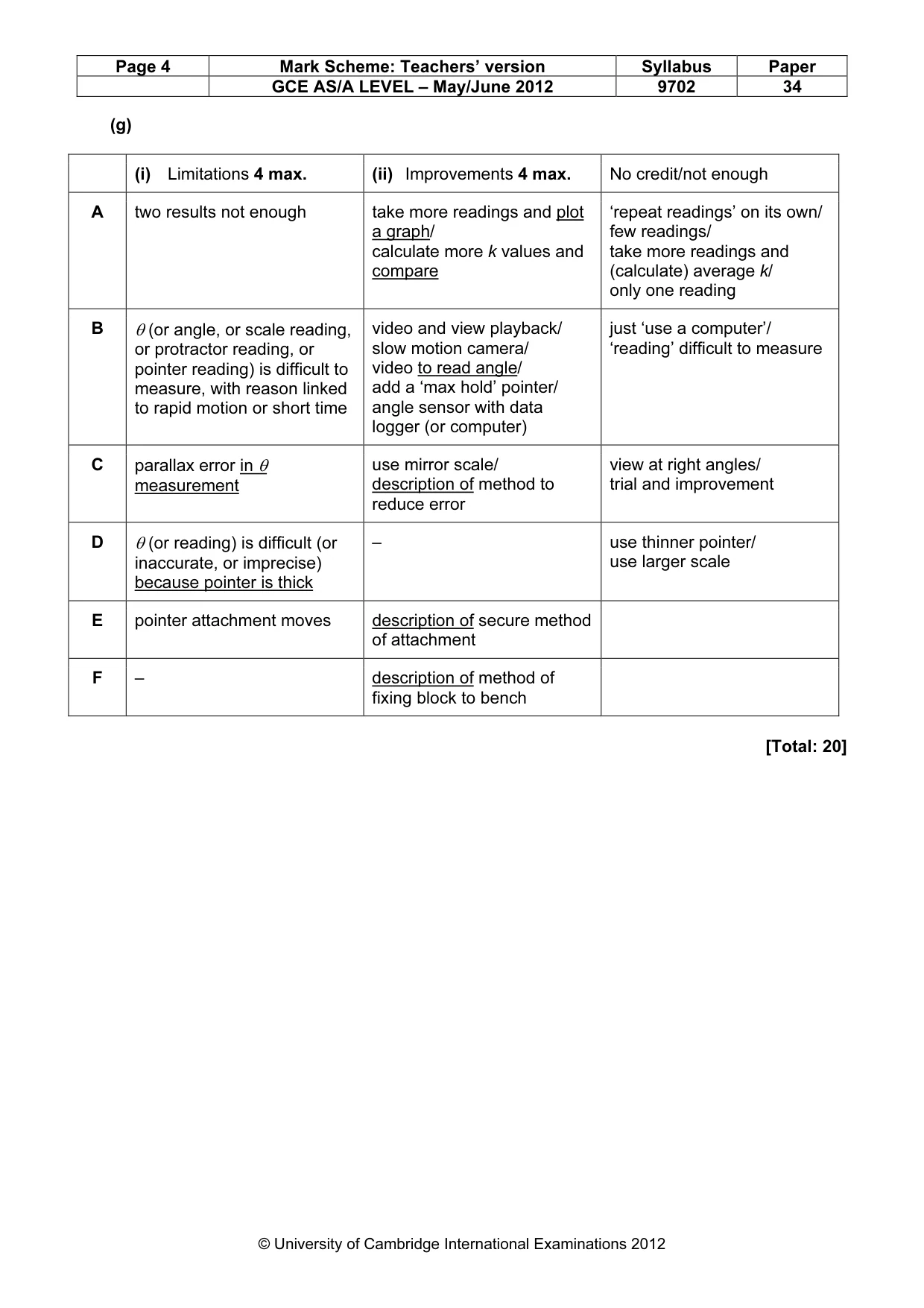 Mark scheme, page 4 of 4