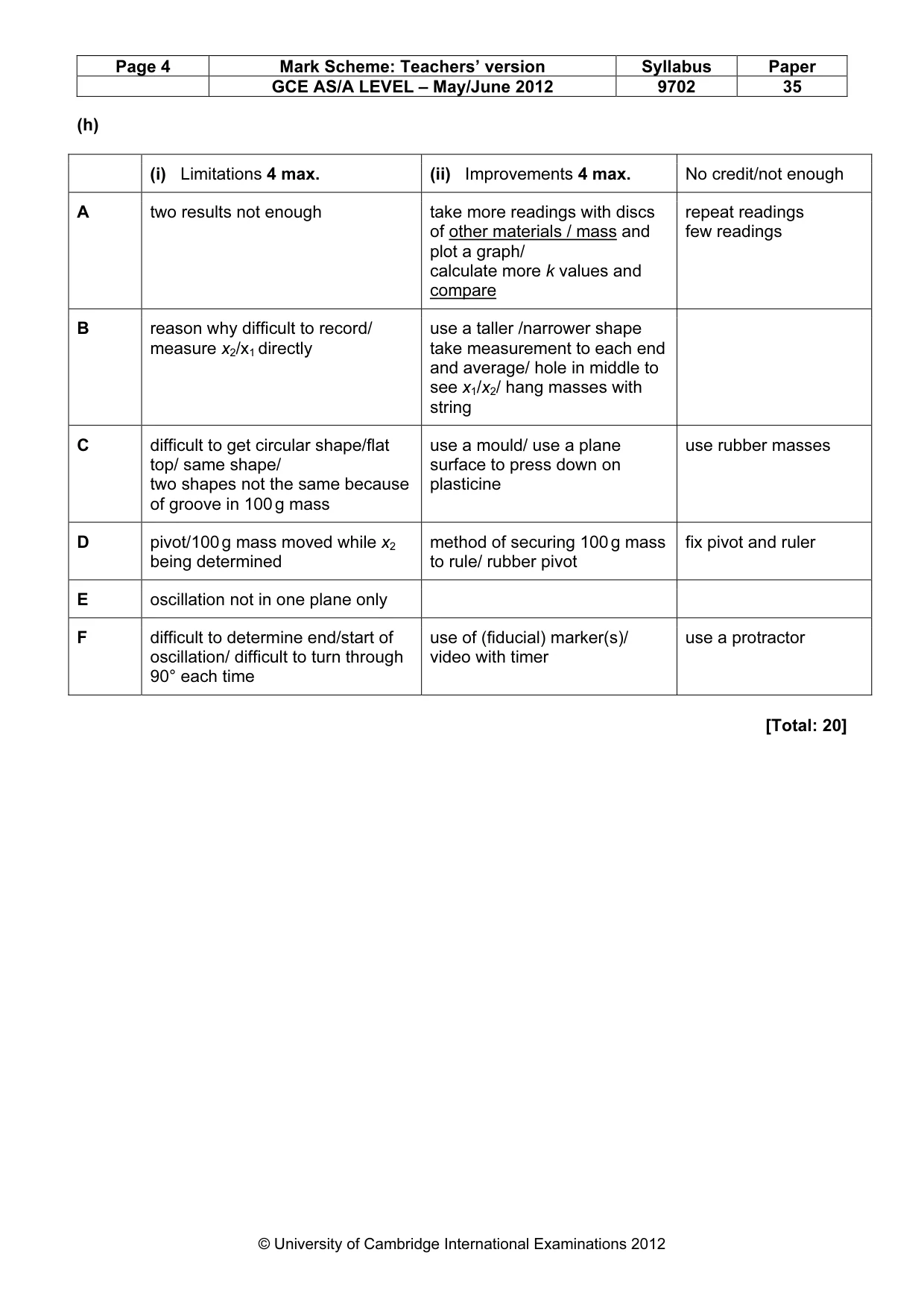 Mark scheme, page 4 of 4