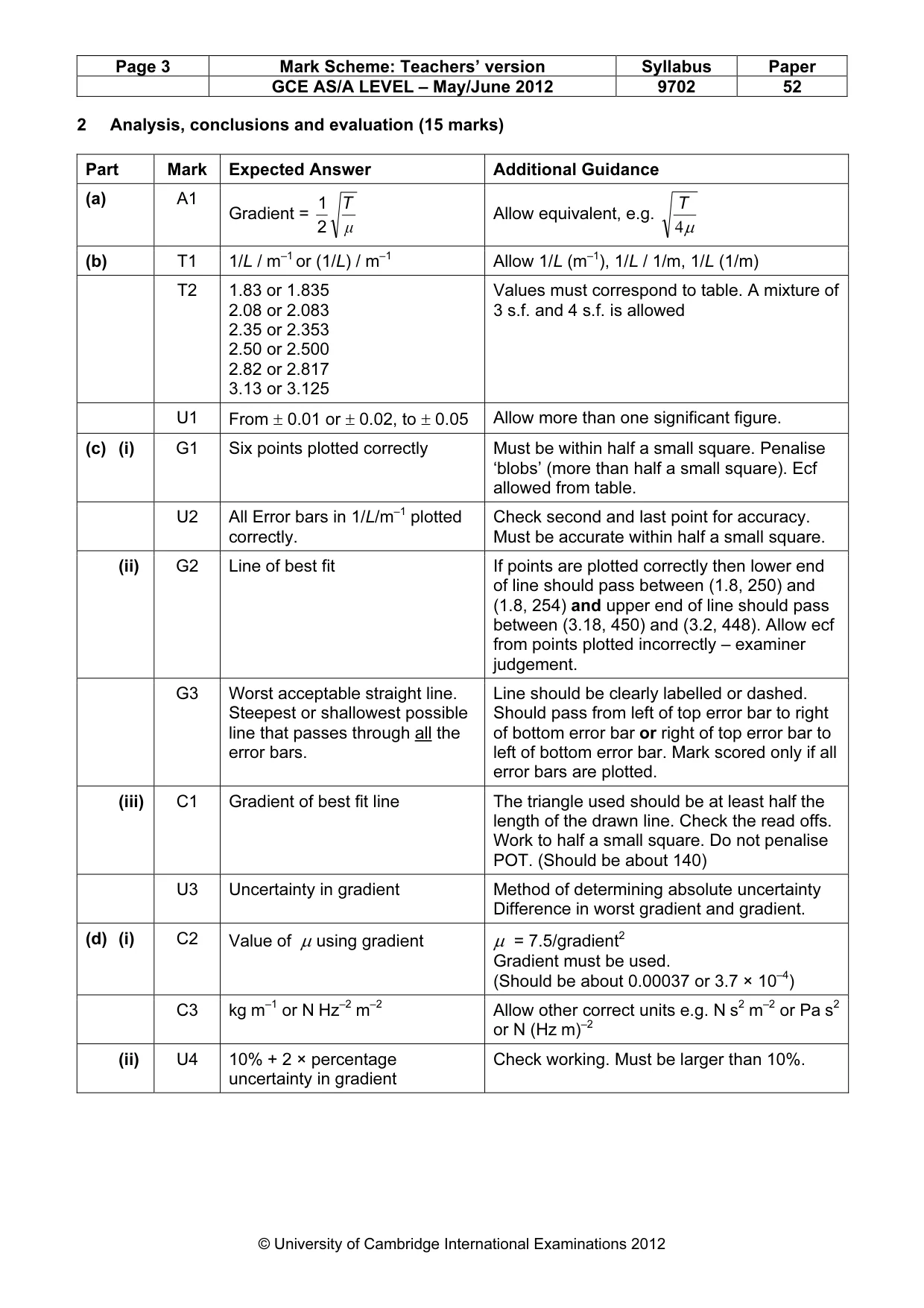 Mark scheme, page 3 of 4
