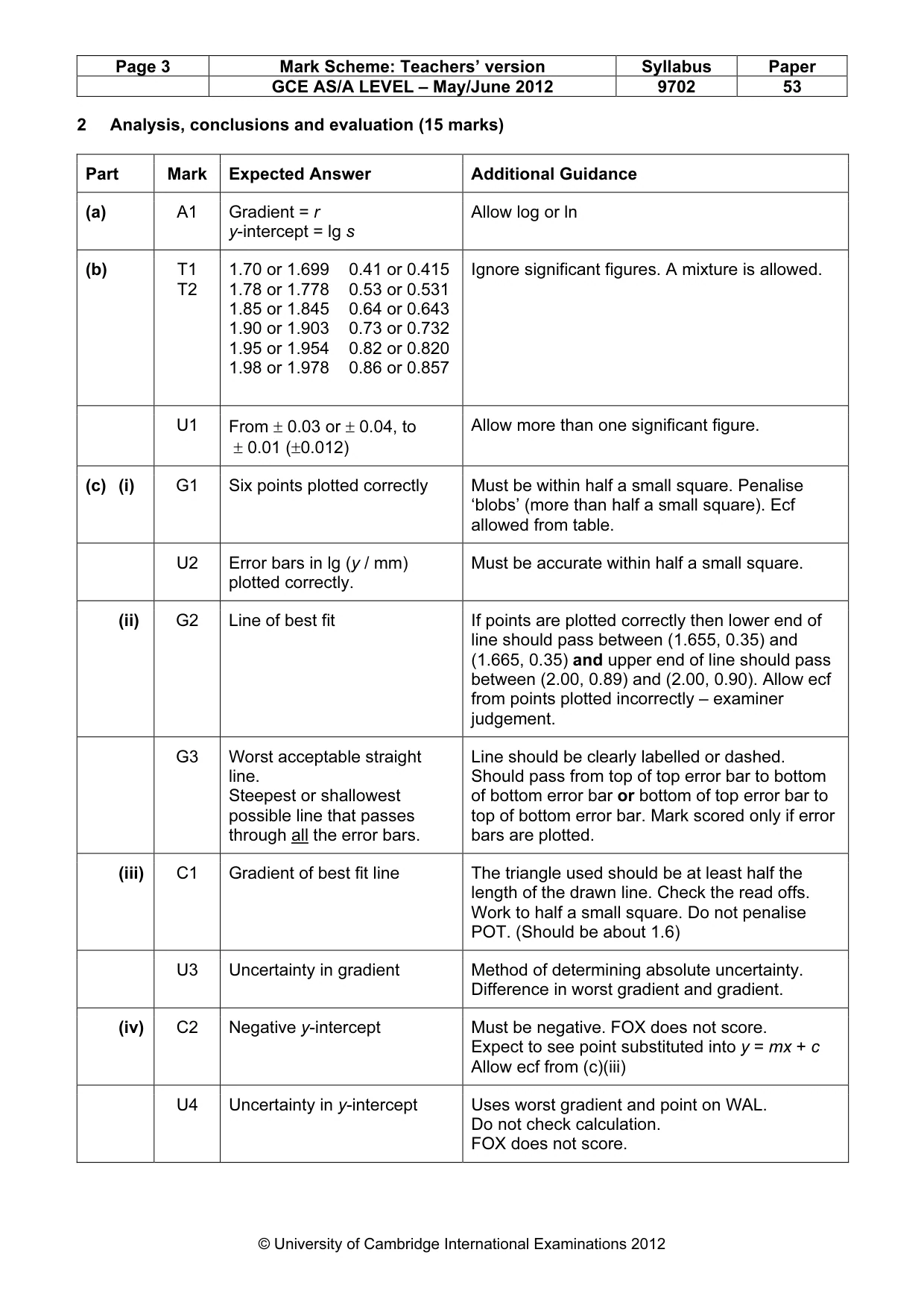 Mark scheme, page 3 of 4
