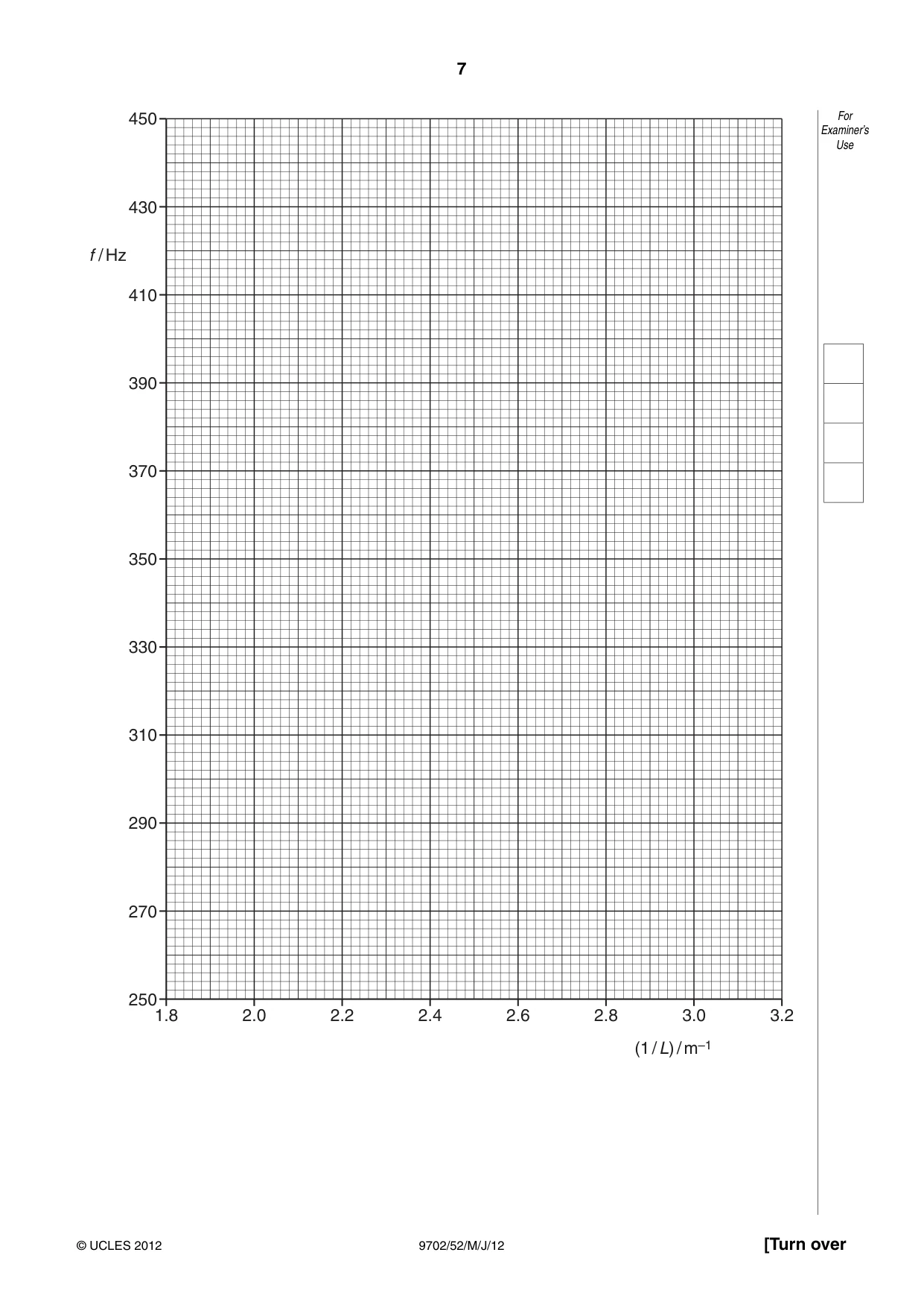 Cambridge A Level Physics 9702 2012 May/June Paper 5 · Variant 2 question paper, page 7 of 8