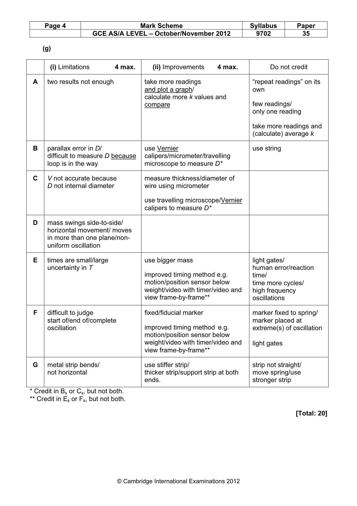 Mark scheme, page 4 of 4