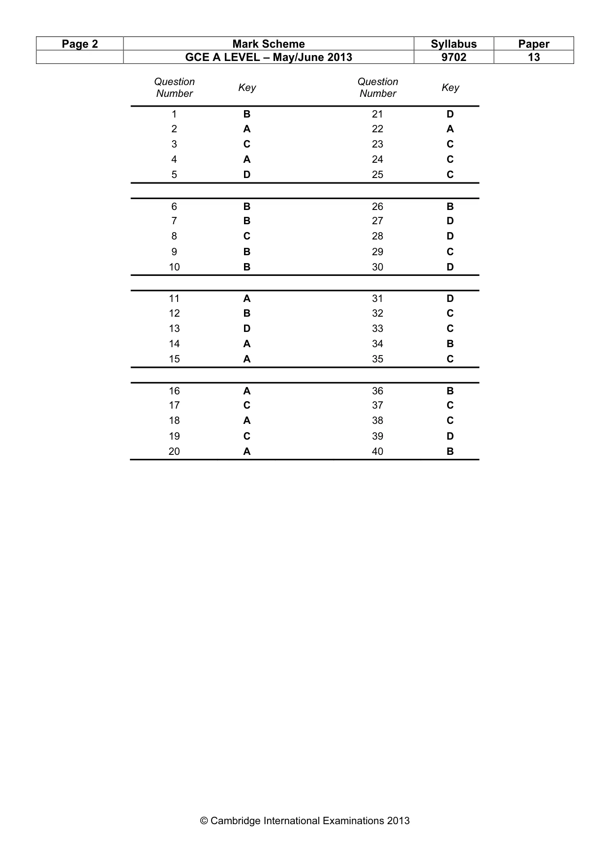 Mark scheme, page 2 of 2