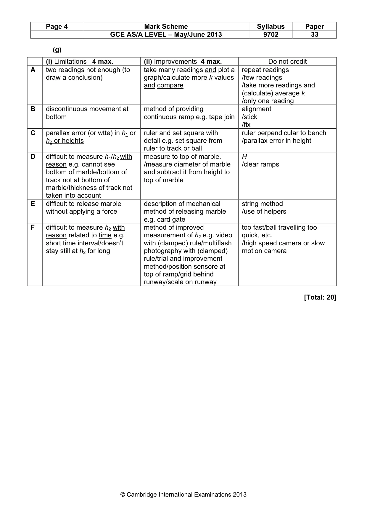 Mark scheme, page 4 of 4