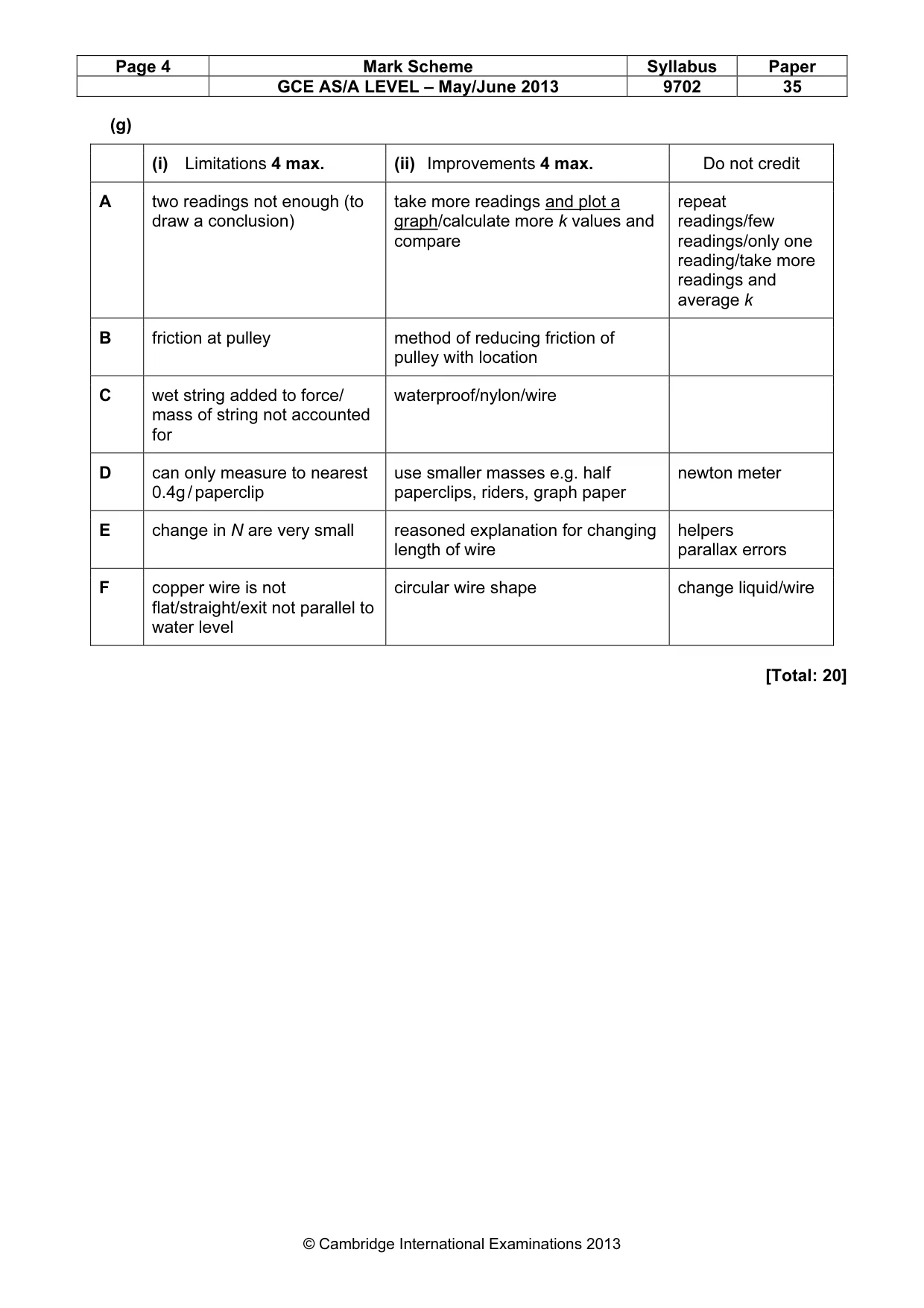 Mark scheme, page 4 of 4