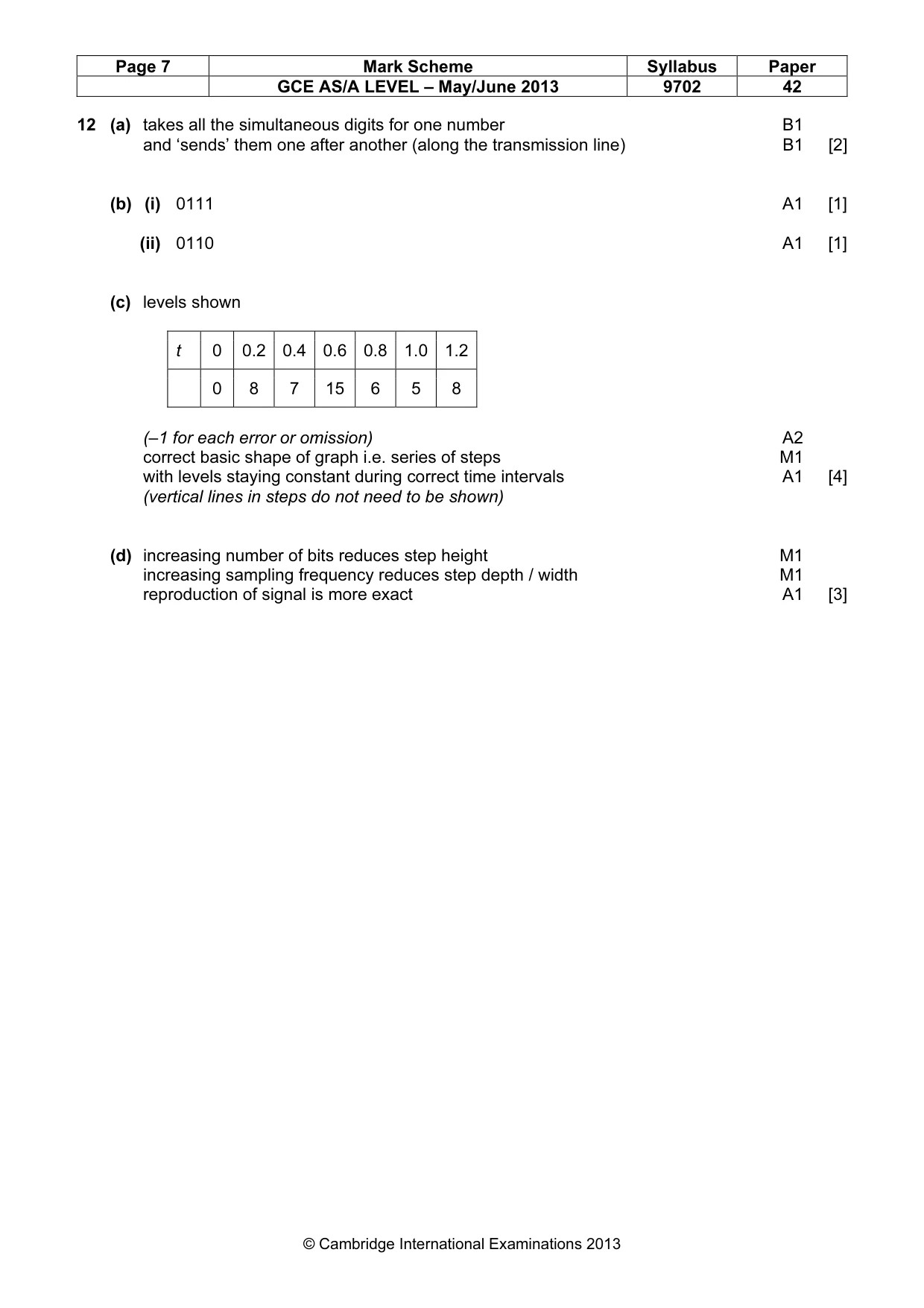 Mark scheme, page 7 of 7