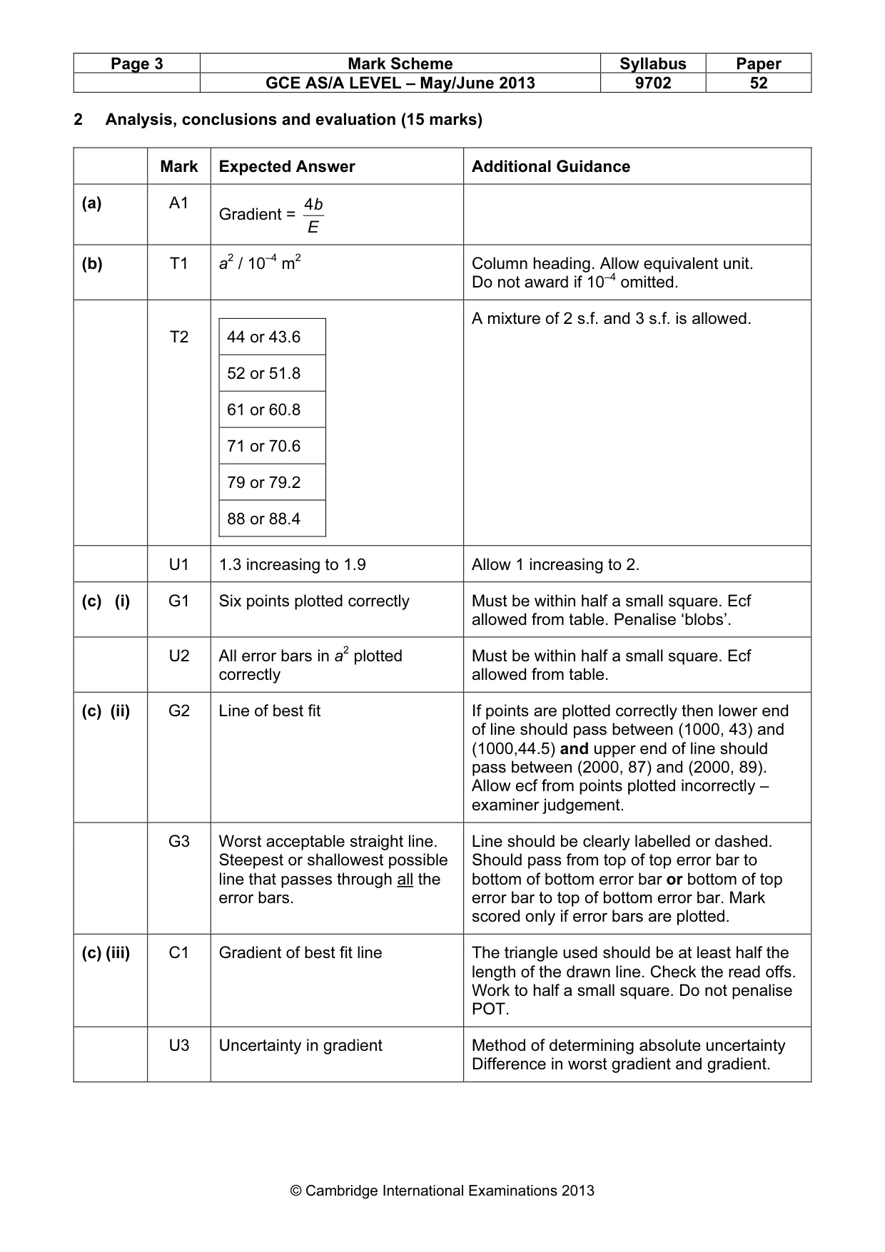 Mark scheme, page 3 of 4