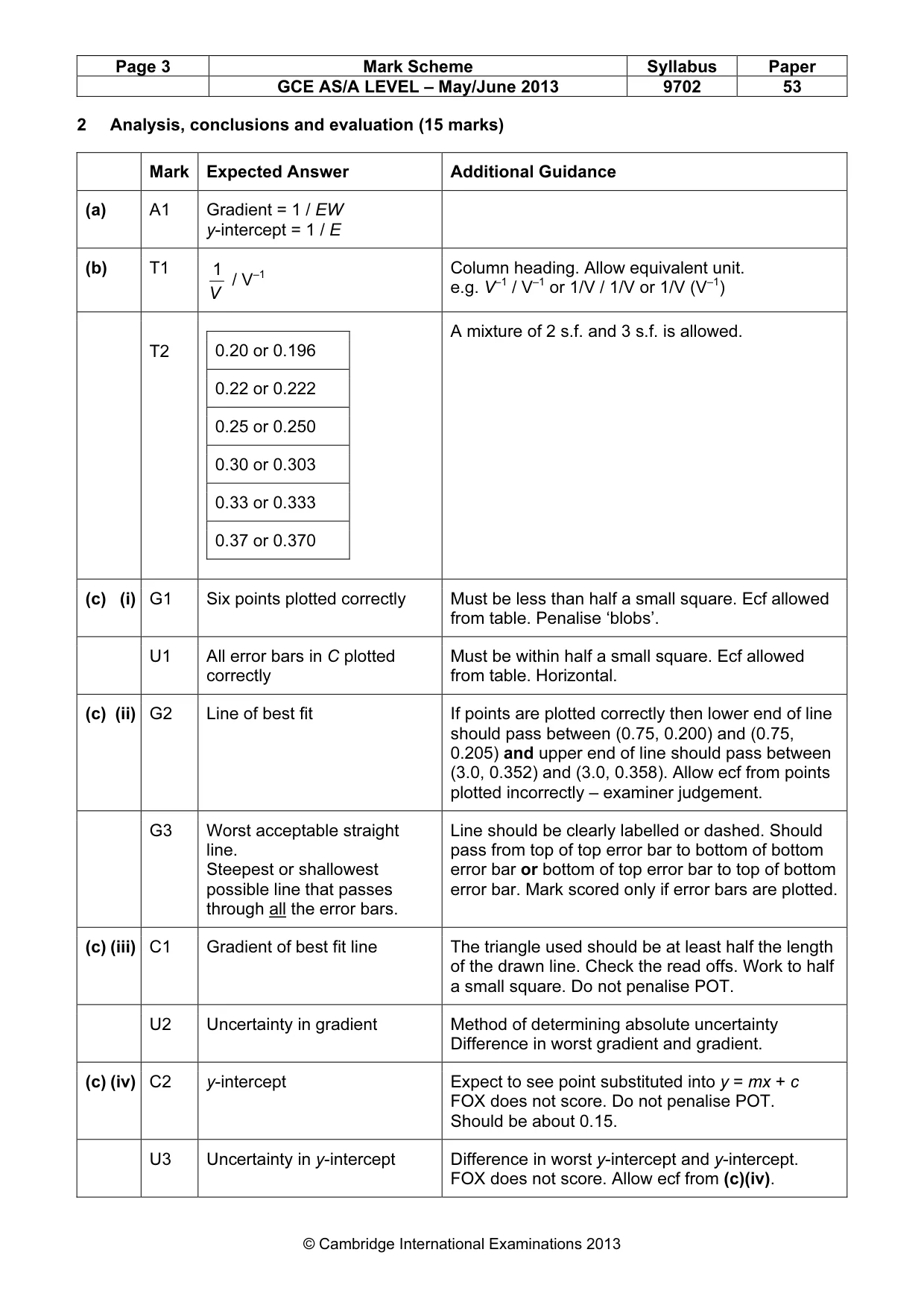 Mark scheme, page 3 of 4