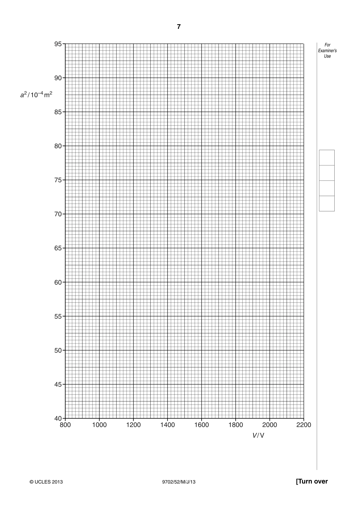 Cambridge A Level Physics 9702 2013 May/June Paper 5 · Variant 2 question paper, page 7 of 8