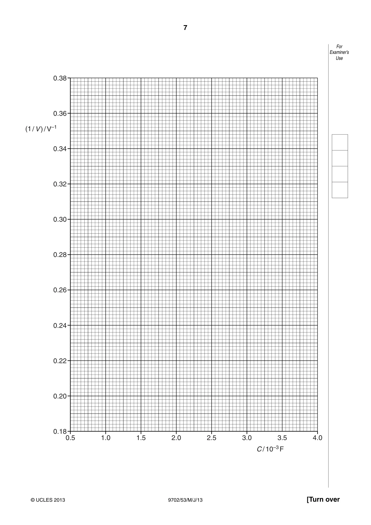 Cambridge A Level Physics 9702 2013 May/June Paper 5 · Variant 3 question paper, page 7 of 8