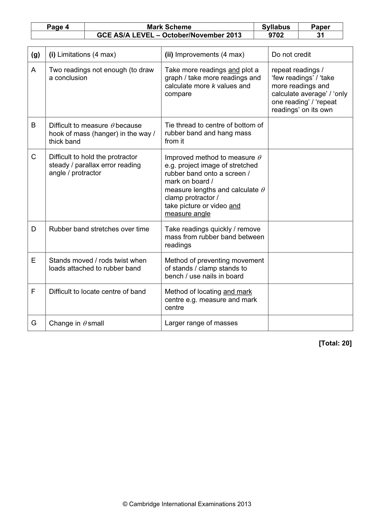 Mark scheme, page 4 of 4