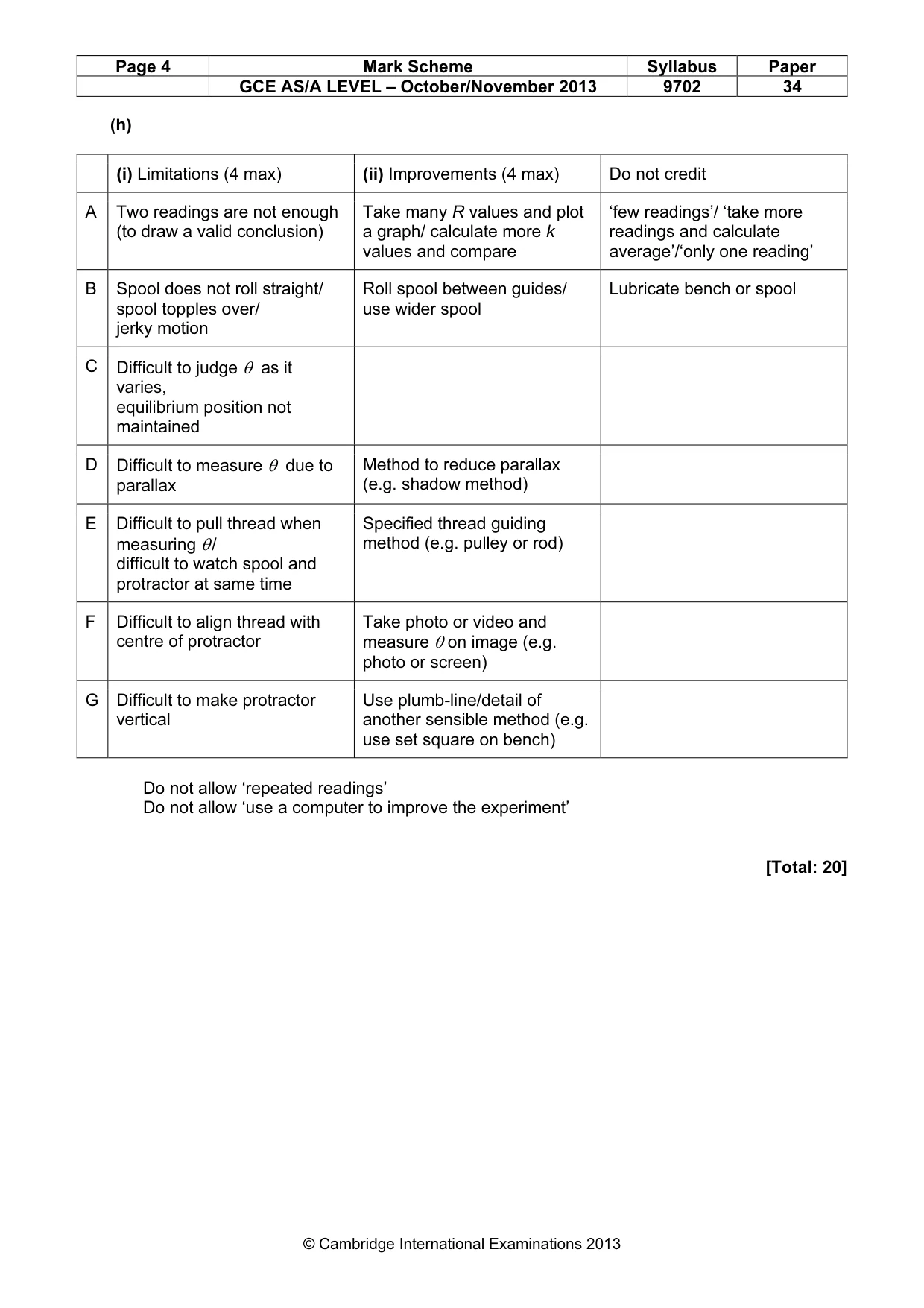 Mark scheme, page 4 of 4