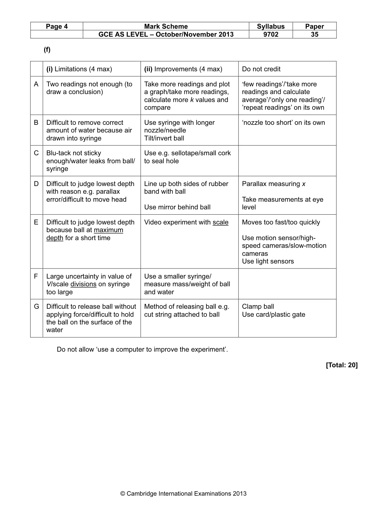 Mark scheme, page 4 of 4