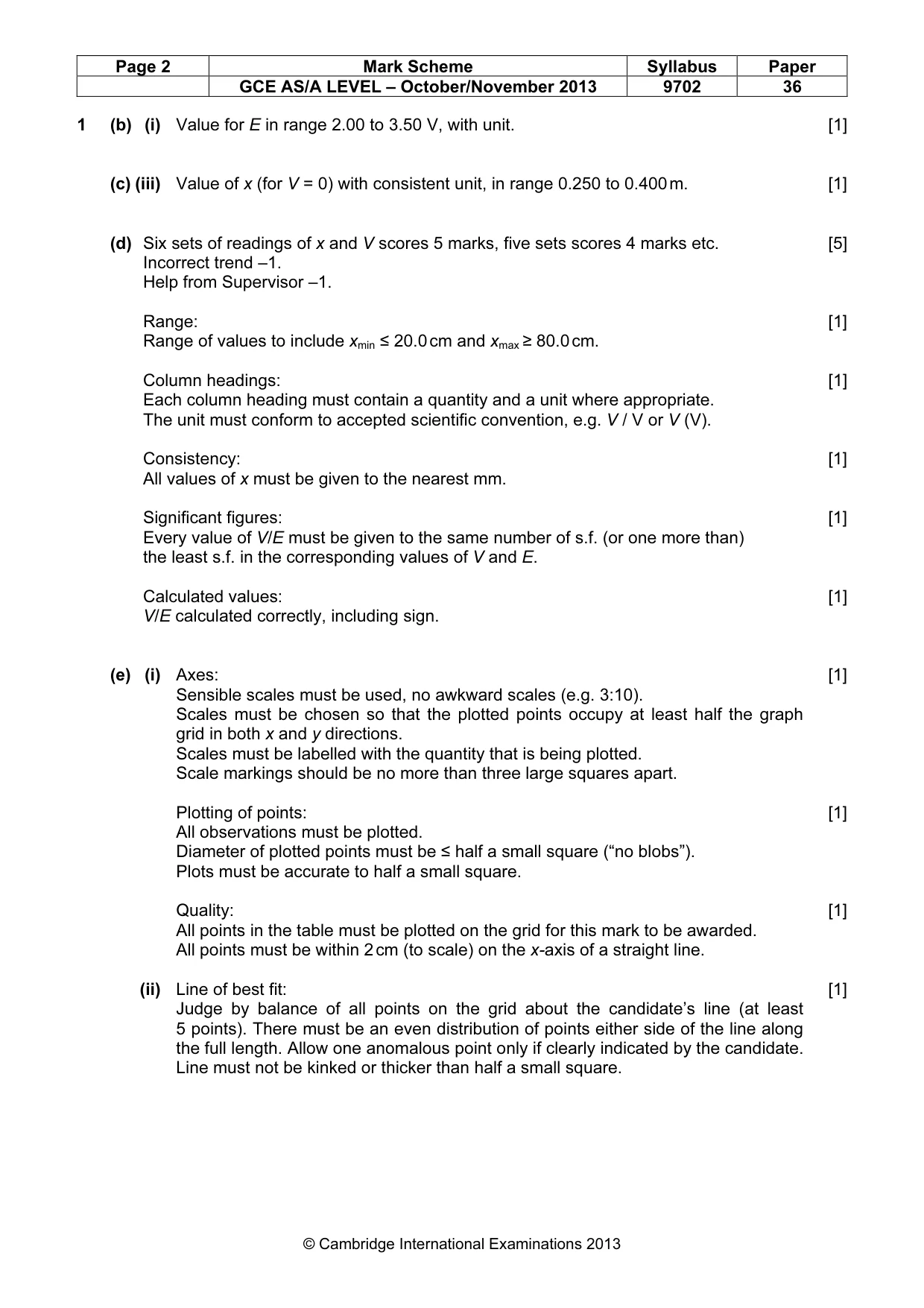 Mark scheme, page 2 of 4