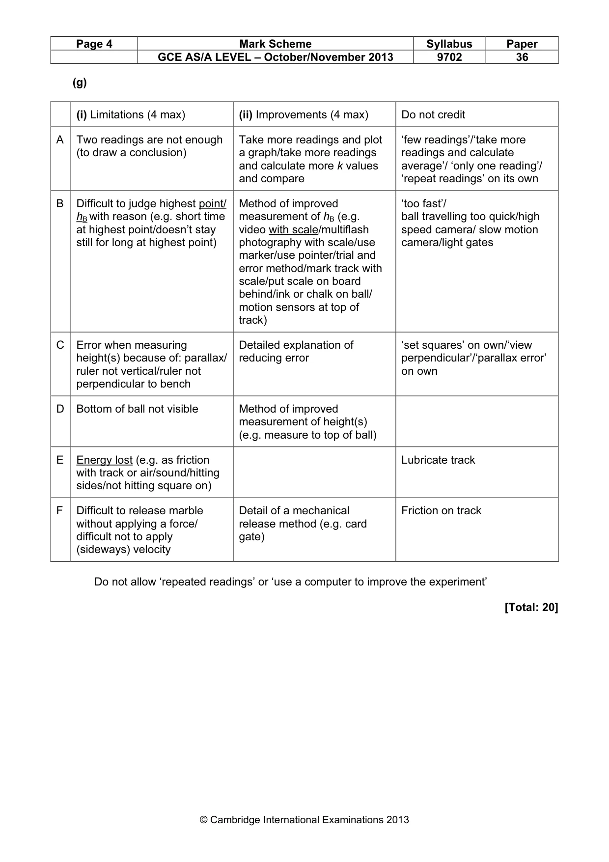 Mark scheme, page 4 of 4