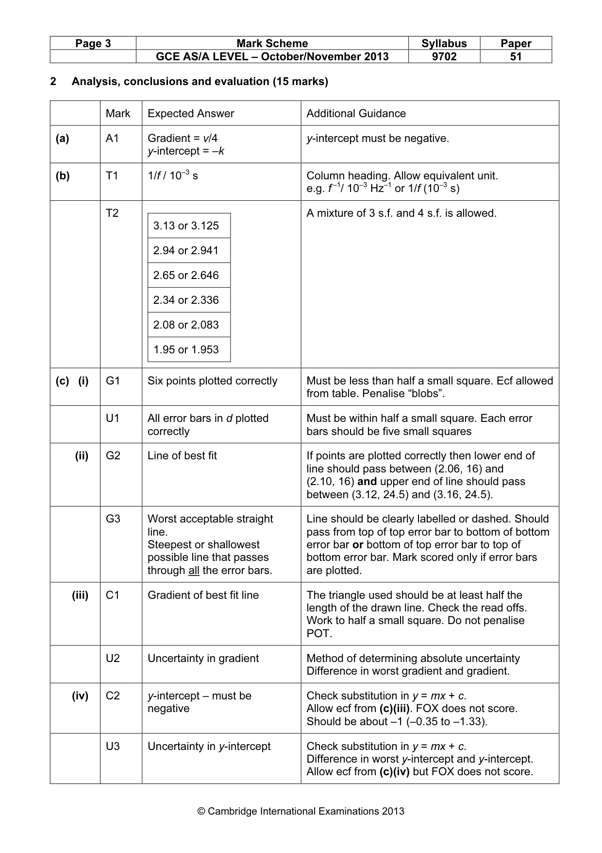 Mark scheme, page 3 of 4