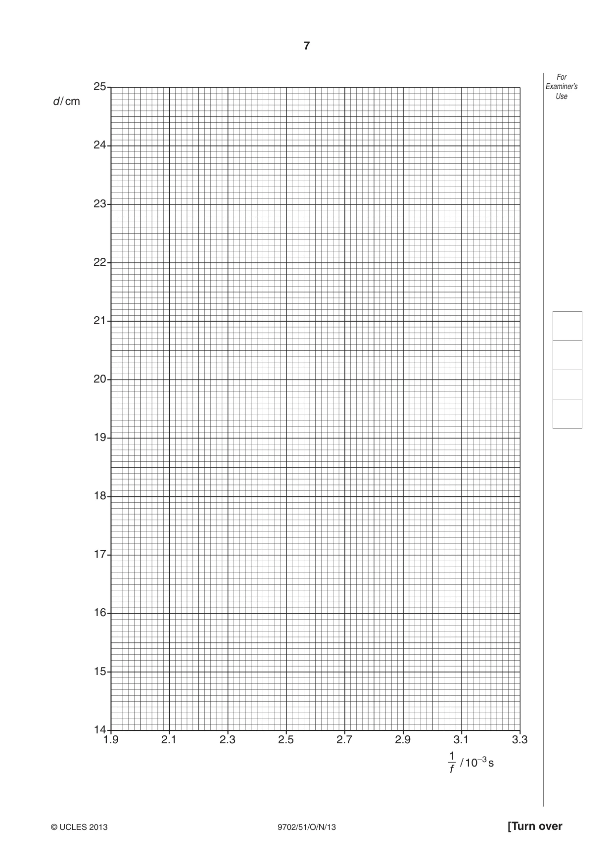 Cambridge A Level Physics 9702 2013 Oct/Nov Paper 5 · Variant 1 question paper, page 7 of 8