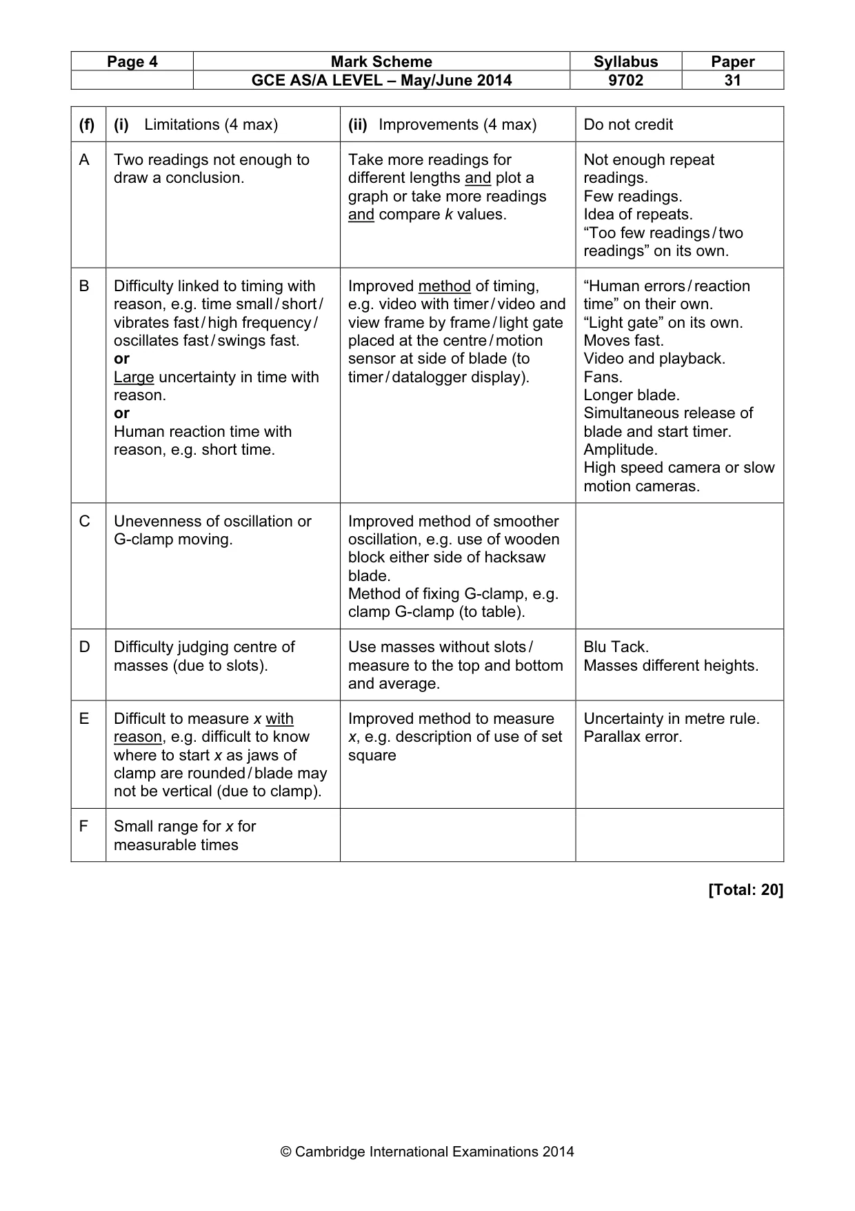 Mark scheme, page 4 of 4