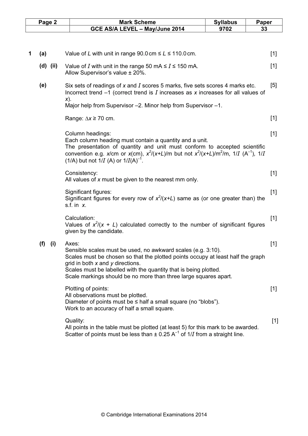 Mark scheme, page 2 of 4