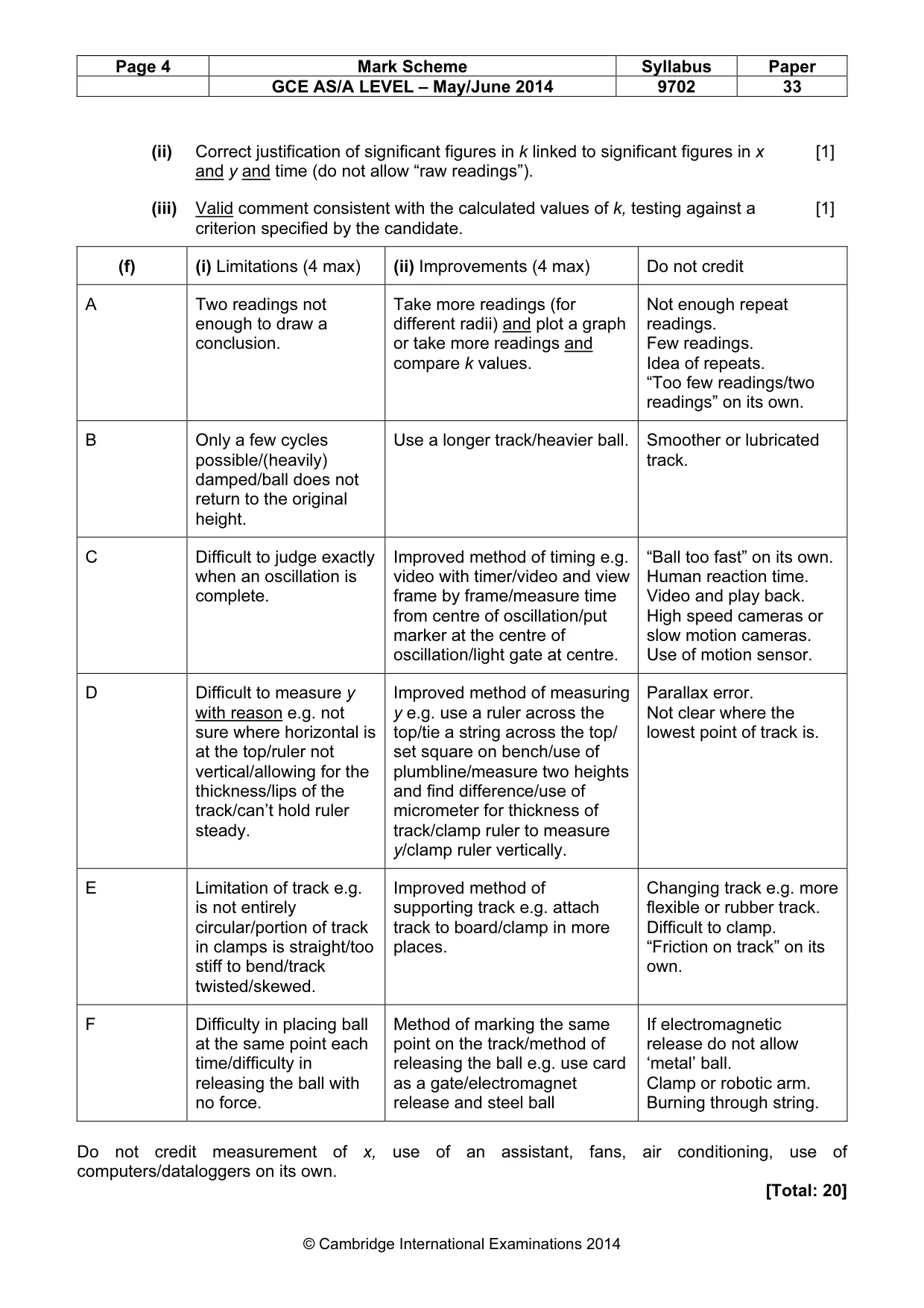 Mark scheme, page 4 of 4