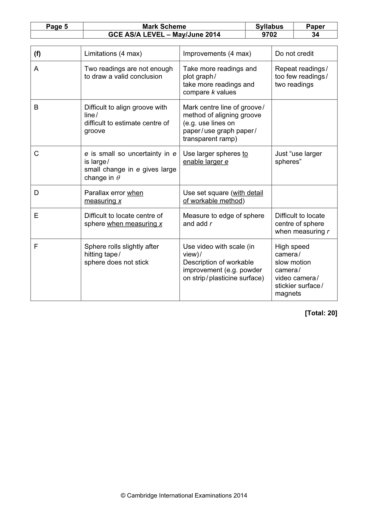 Mark scheme, page 5 of 5