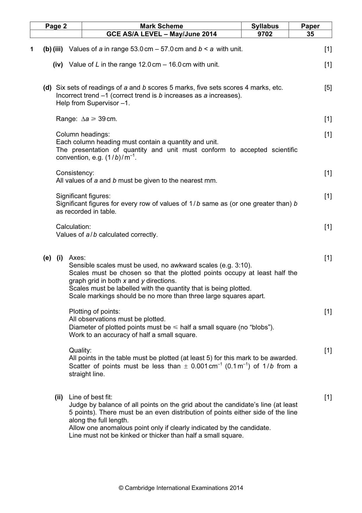 Mark scheme, page 2 of 4