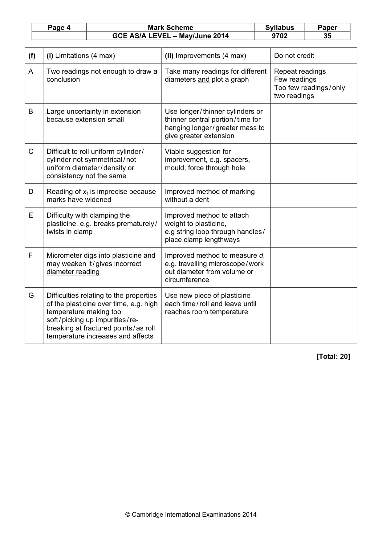 Mark scheme, page 4 of 4