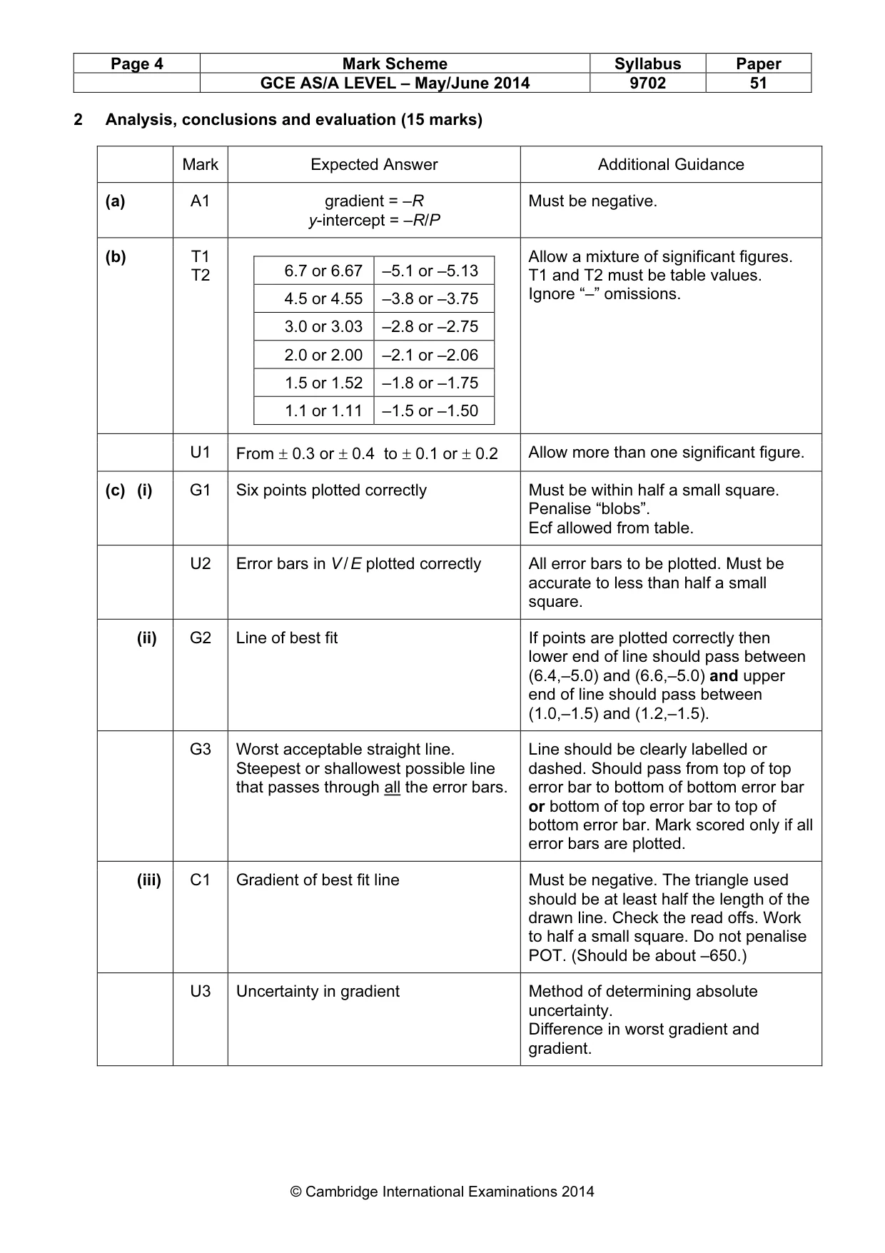 Mark scheme, page 4 of 5