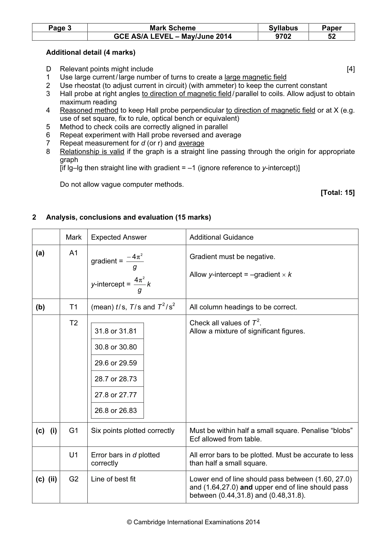Mark scheme, page 3 of 5