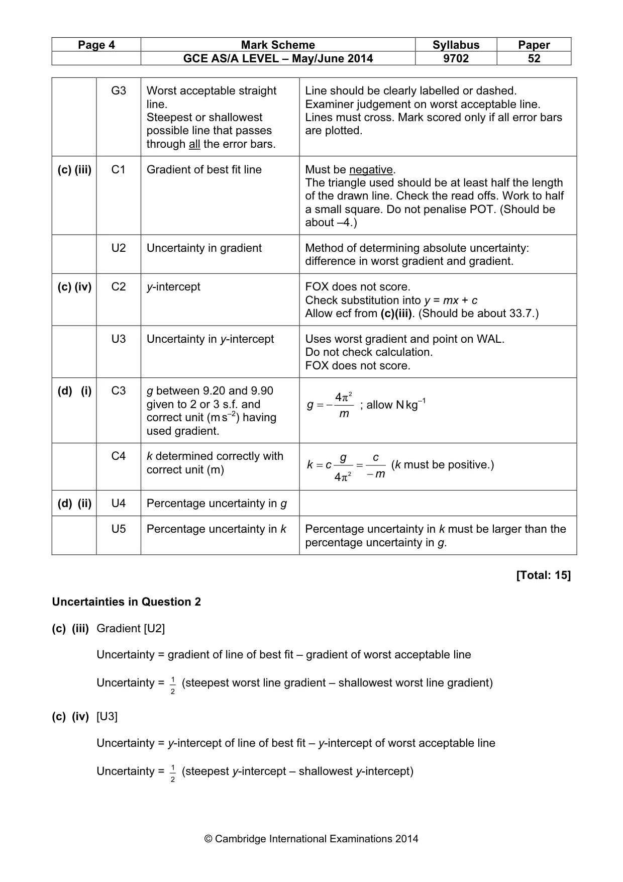 Mark scheme, page 4 of 5