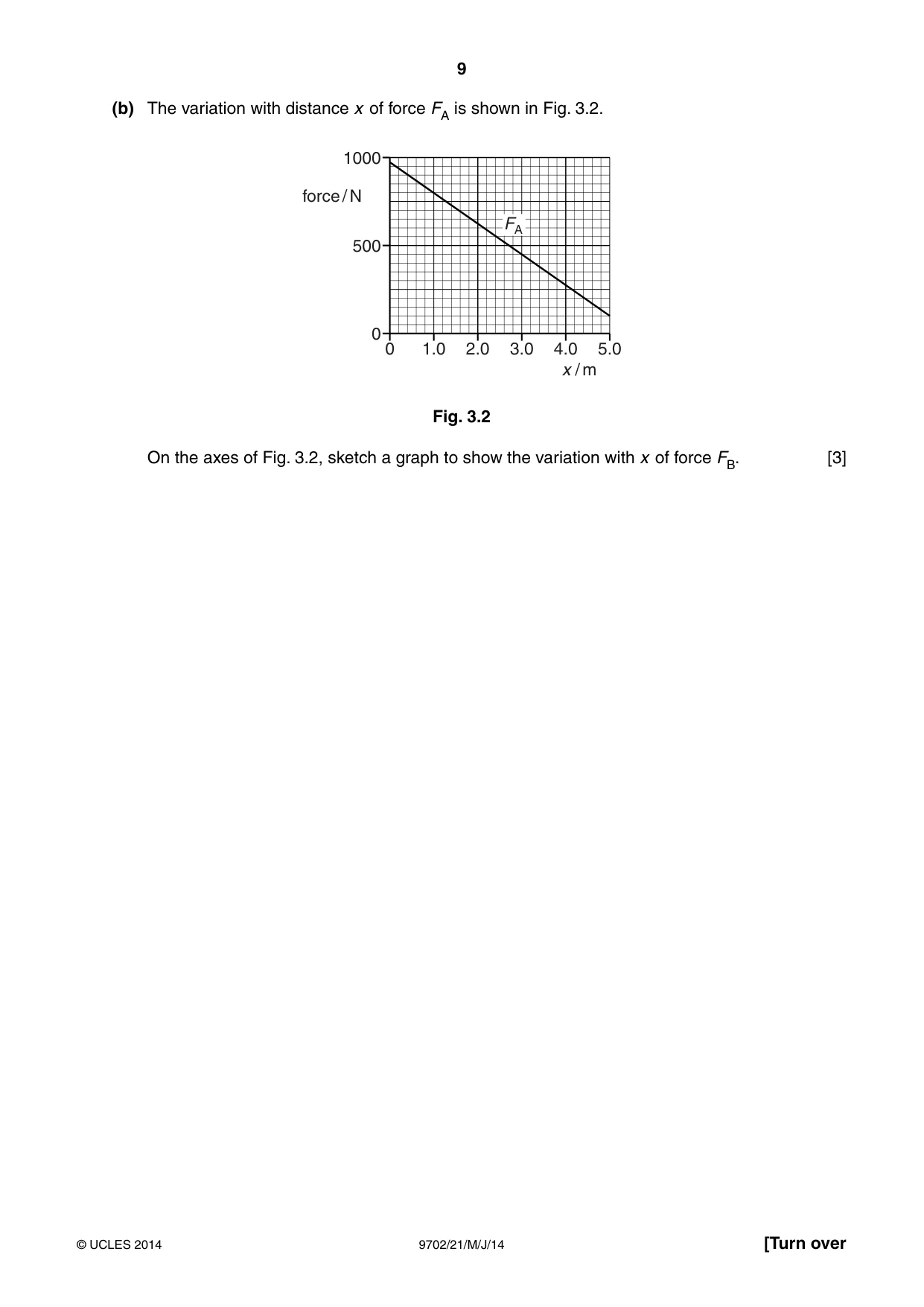 Cambridge A Level Physics 9702 2014 May/June Paper 2 · Variant 1 question paper, page 9 of 16
