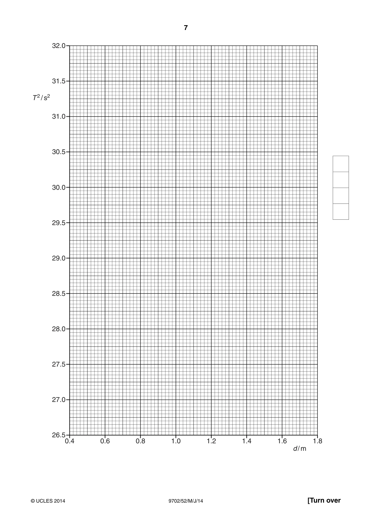 Cambridge A Level Physics 9702 2014 May/June Paper 5 · Variant 2 question paper, page 7 of 8