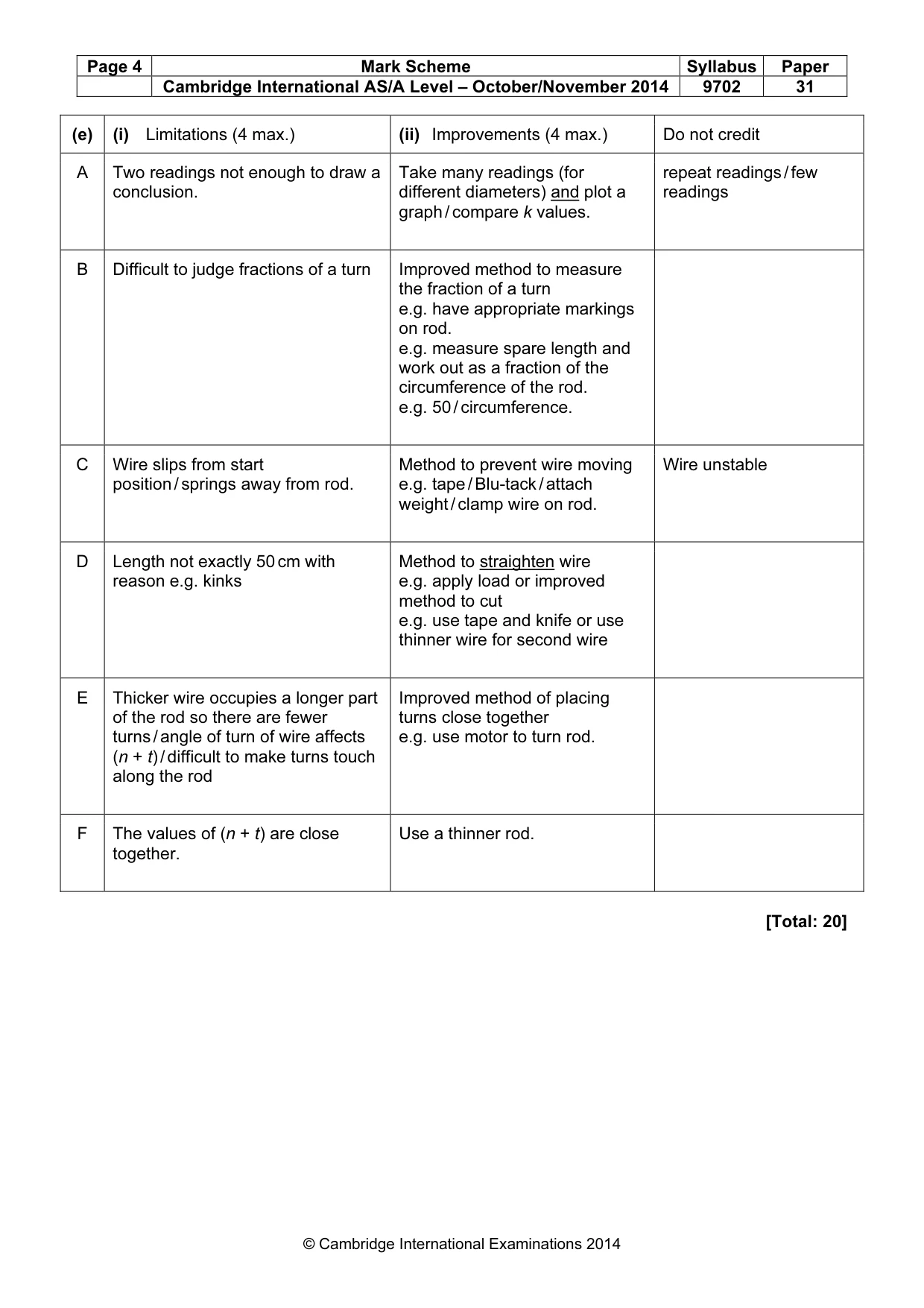 Mark scheme, page 4 of 4