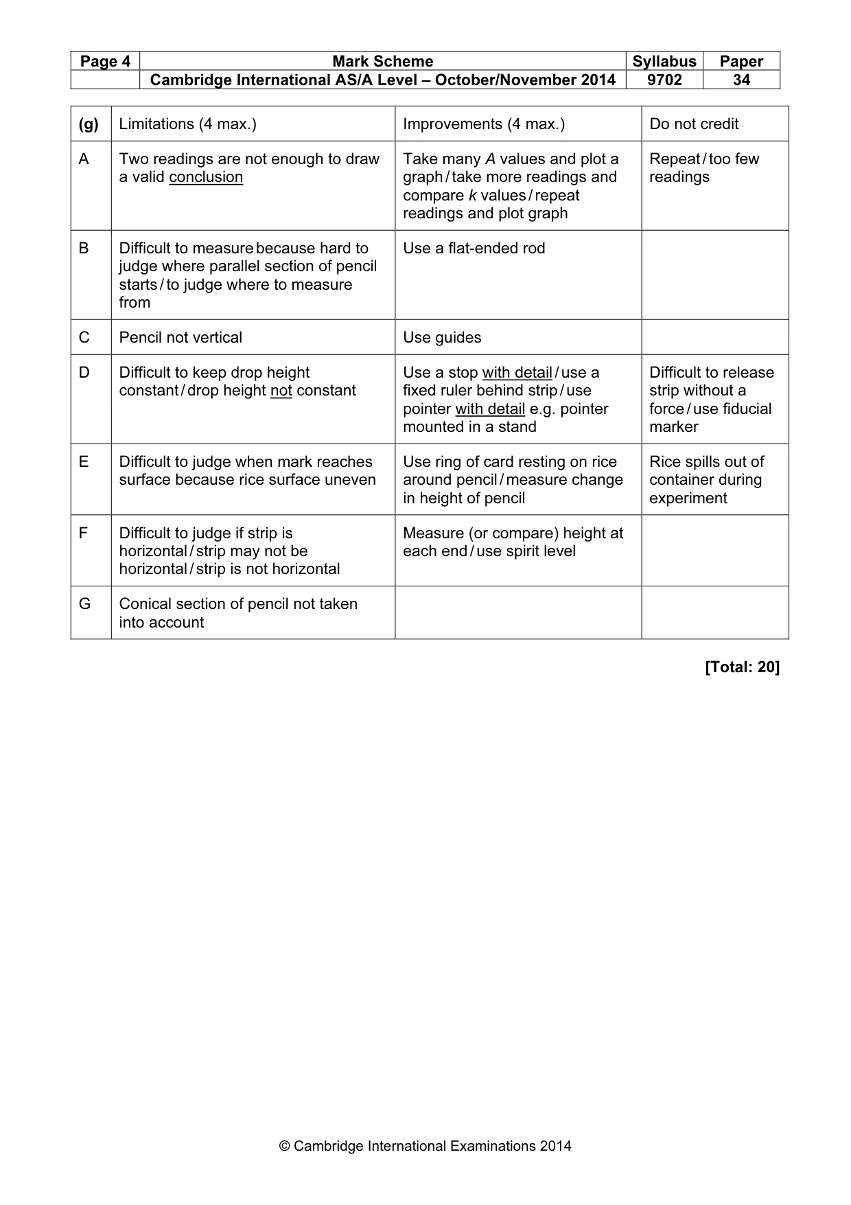Mark scheme, page 4 of 4